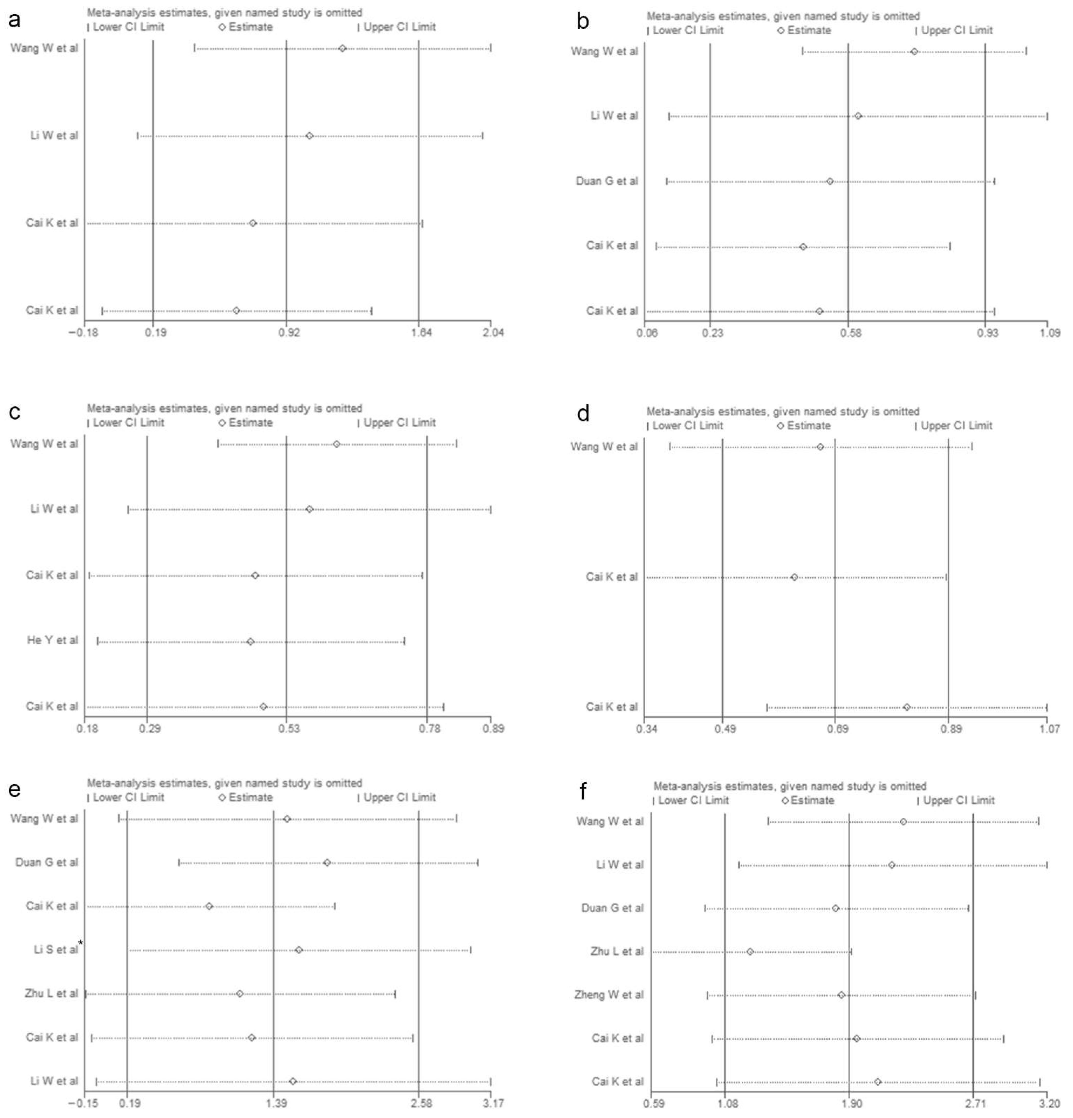 Vaccines 10 01829 g006