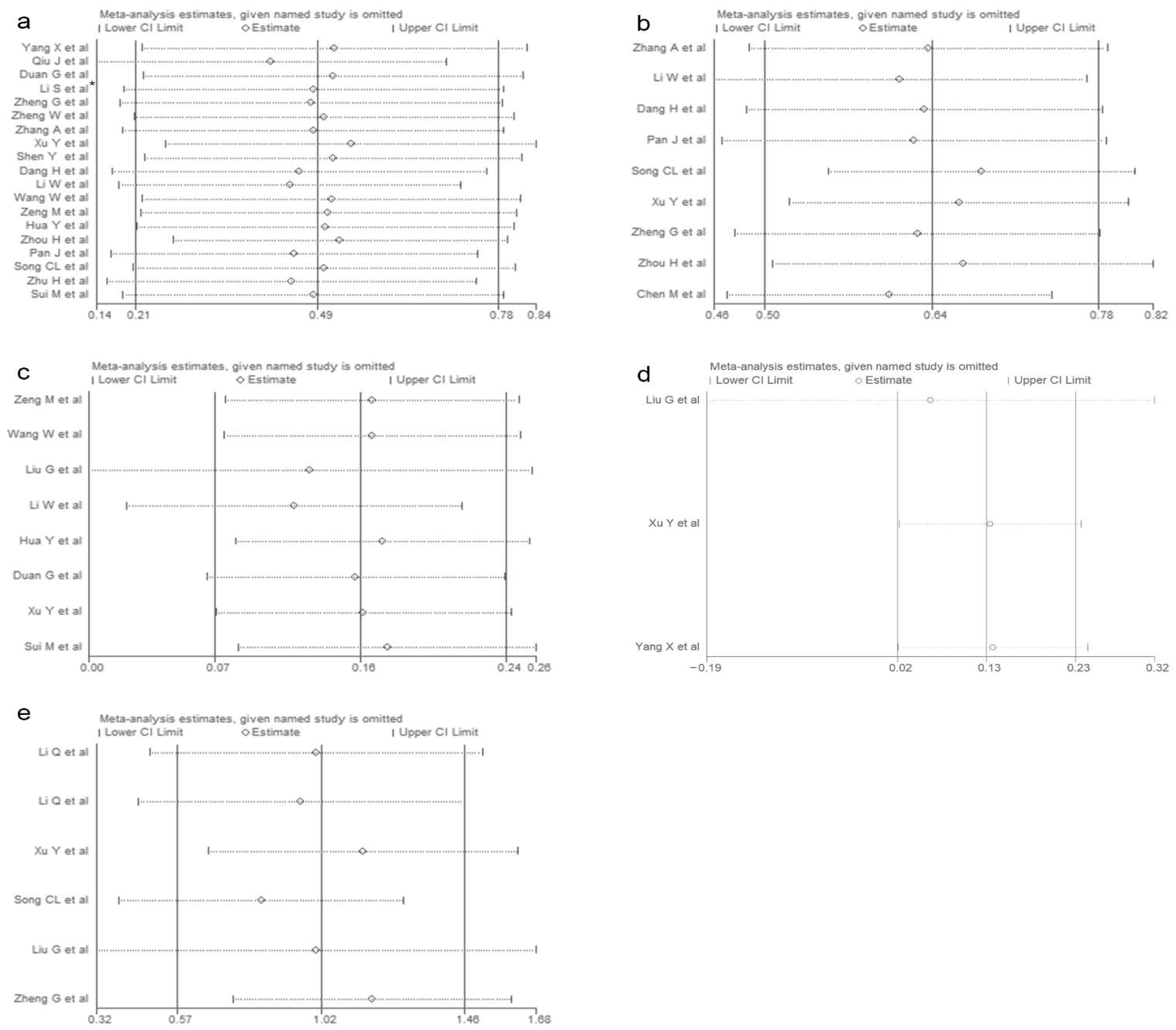 Vaccines 10 01829 g007