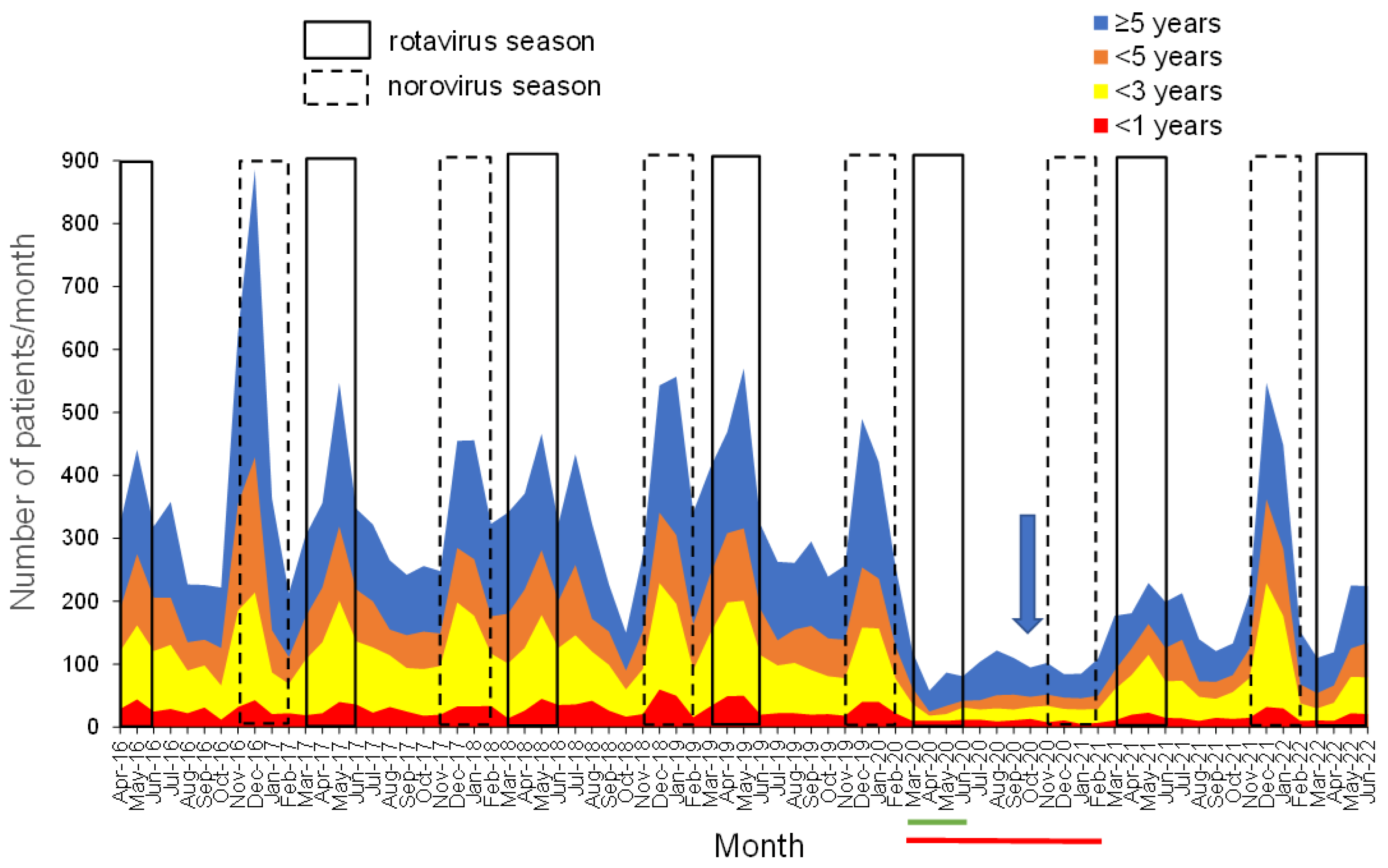 Vaccines 10 01831 g001 Vaccines 10 01831 g001