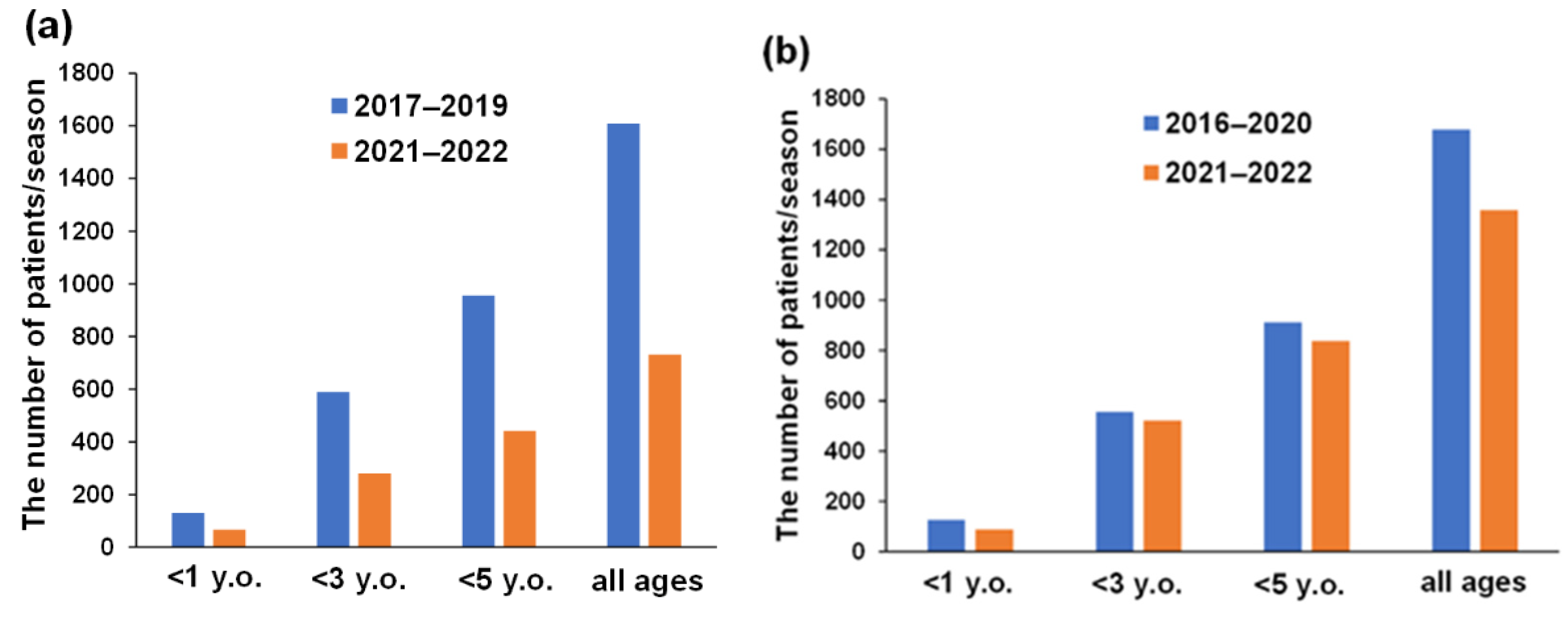 Vaccines 10 01831 g002 Vaccines 10 01831 g002