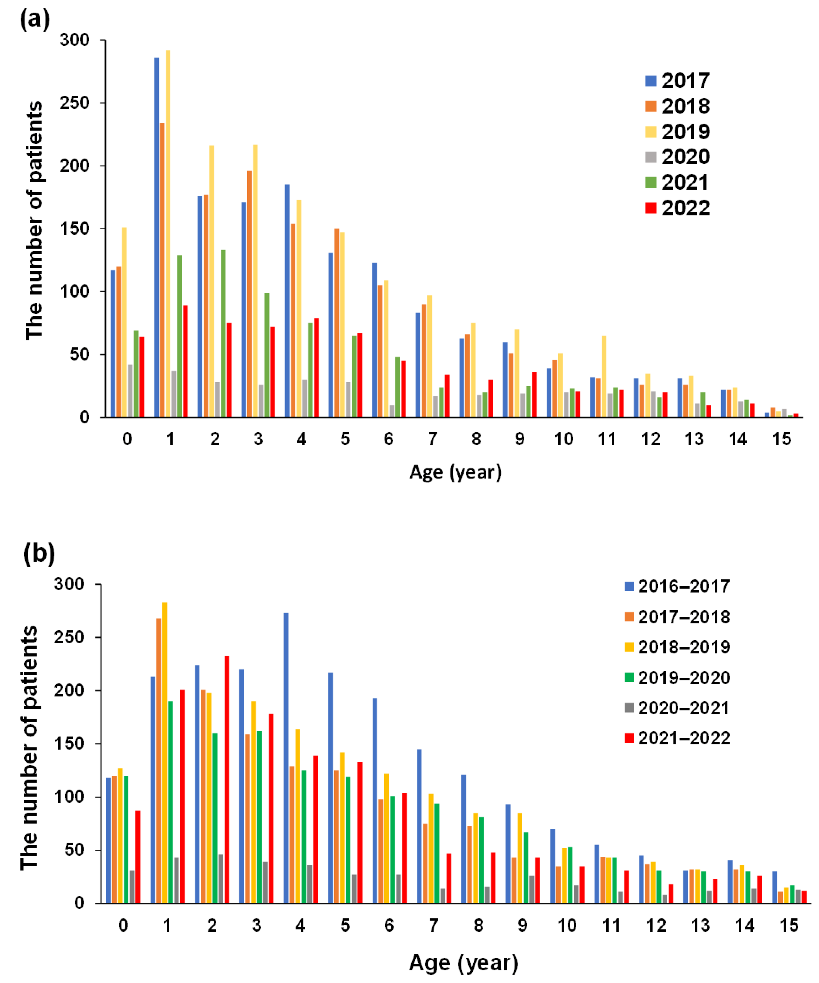 Vaccines 10 01831 g003 Vaccines 10 01831 g003