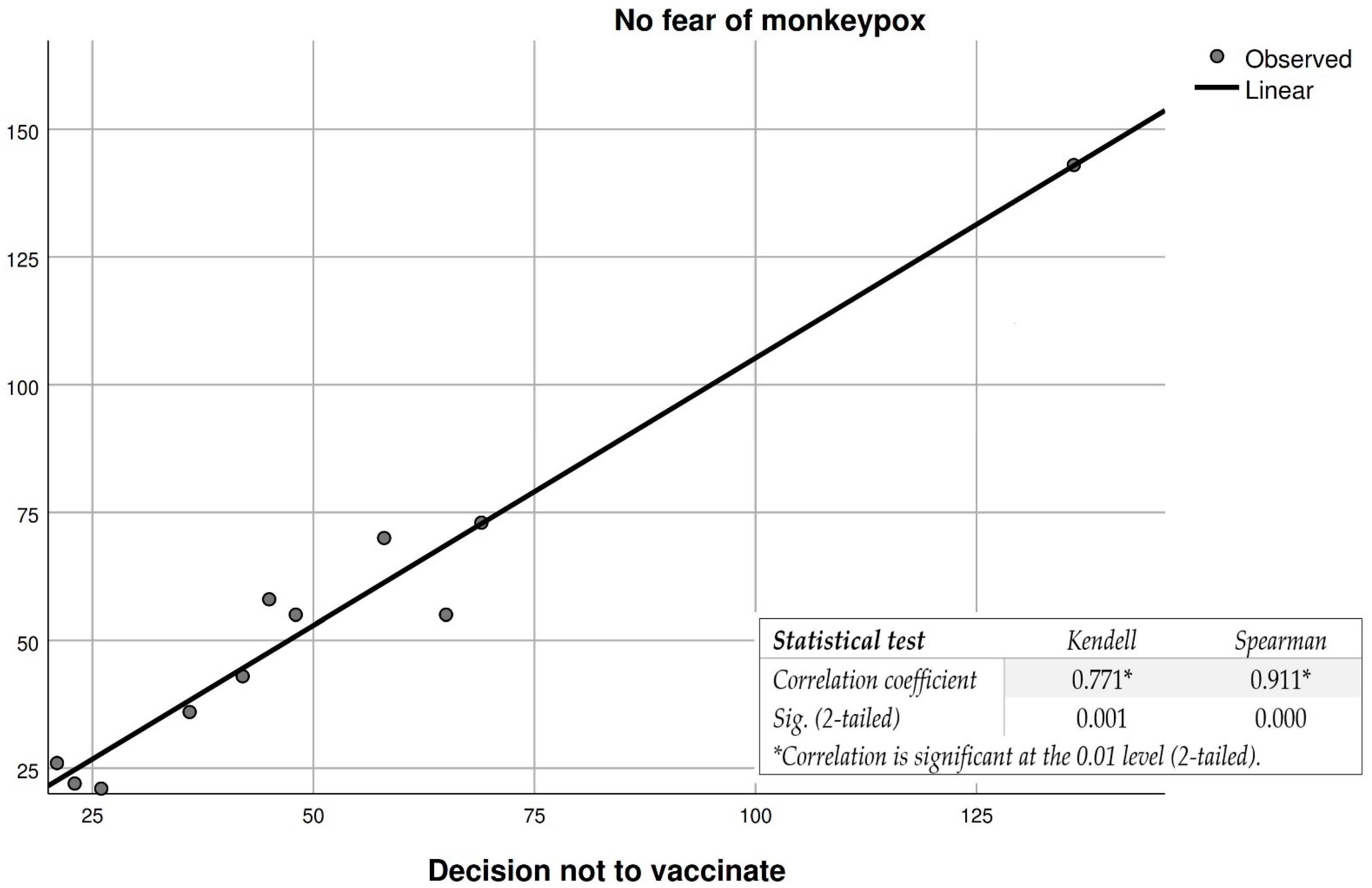 Vaccines 10 01834 g002