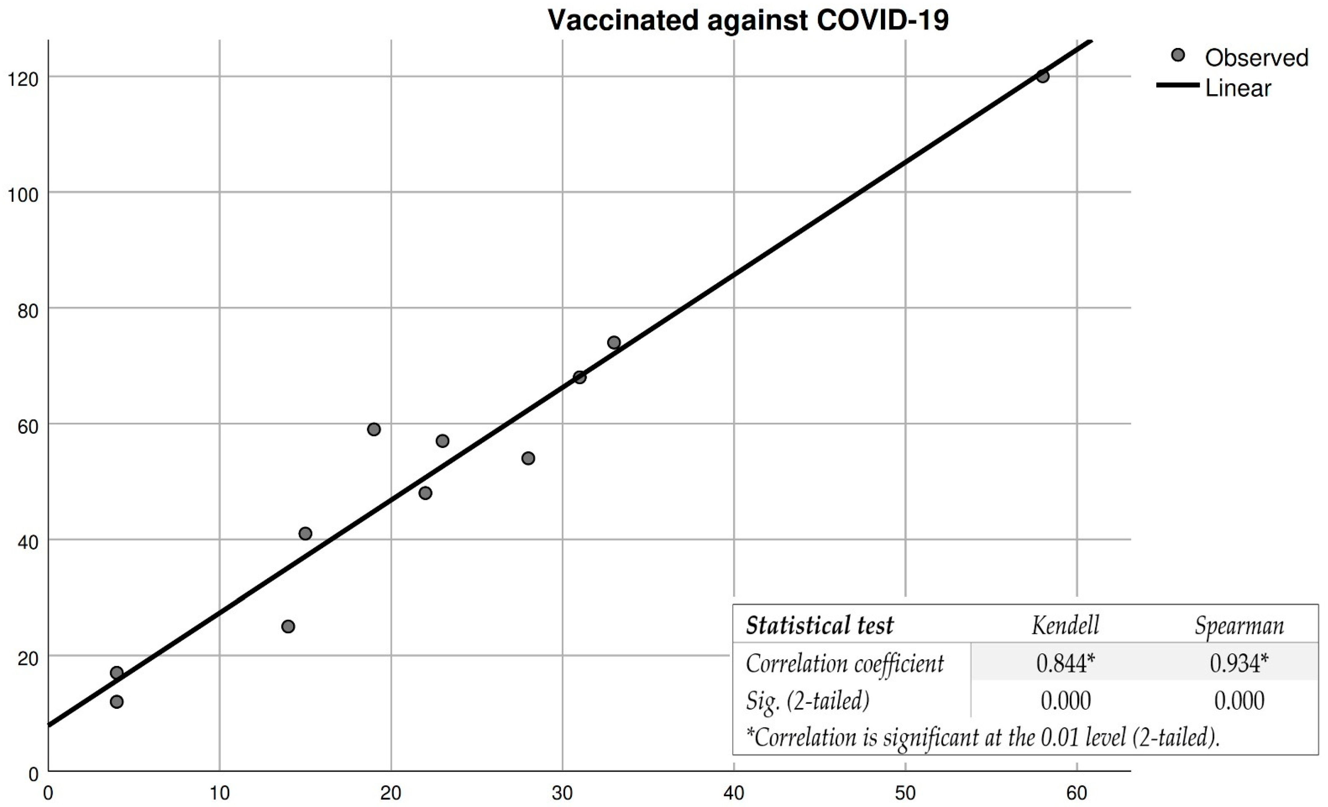 Vaccines 10 01834 g003