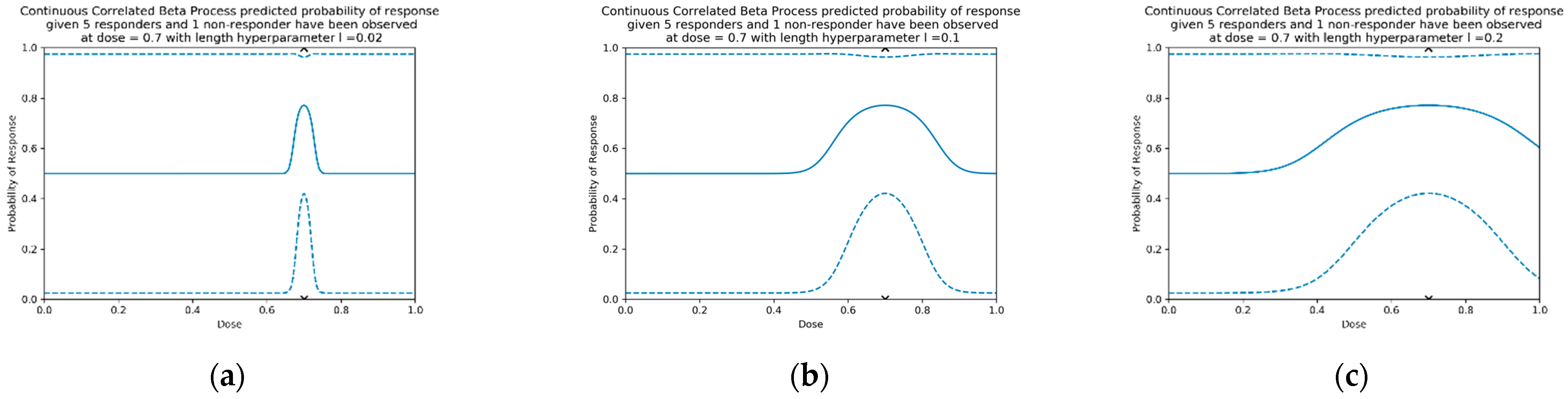 Vaccines 10 01838 g004 Vaccines 10 01838 g004