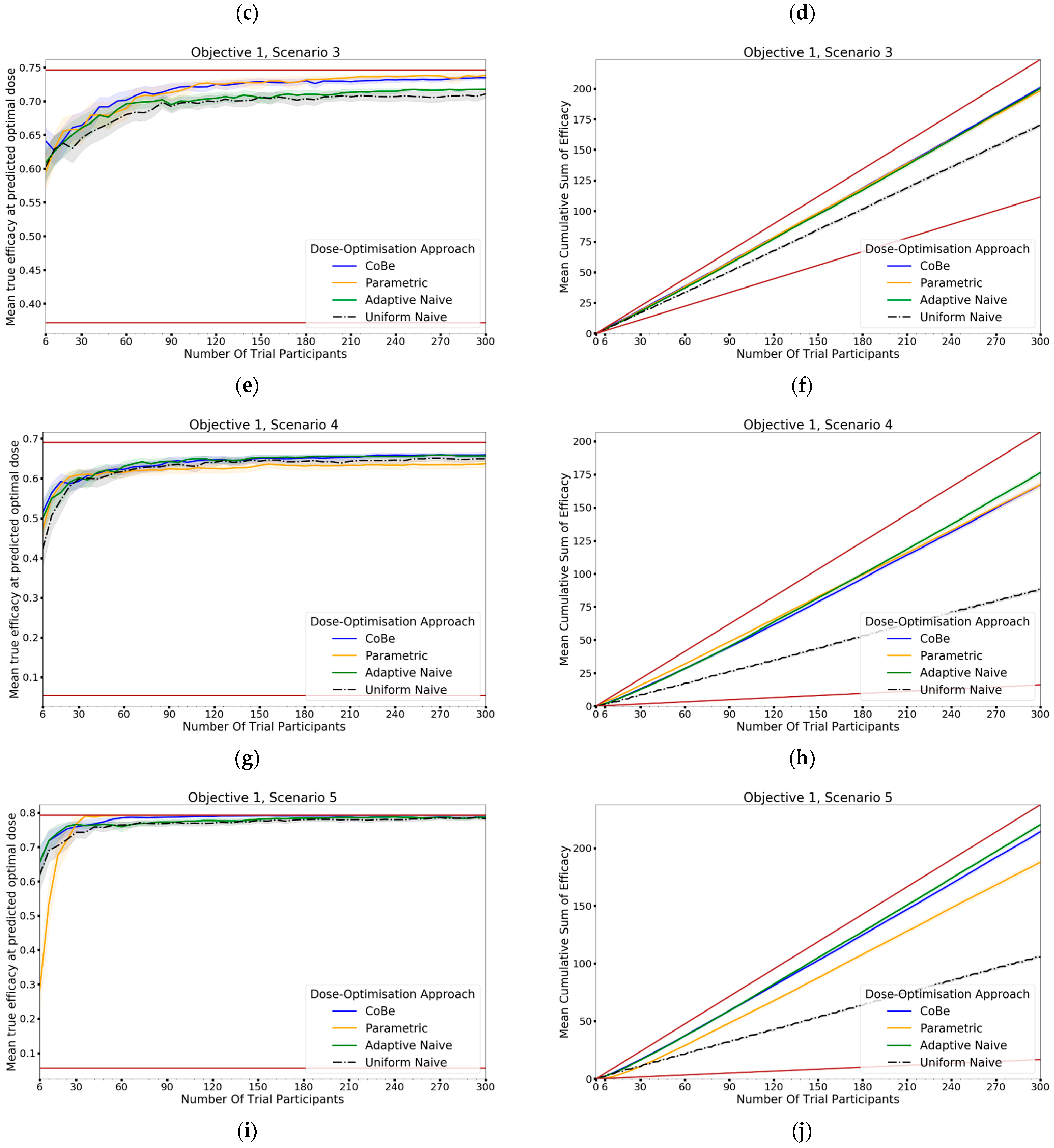 Vaccines 10 01838 g010b Vaccines 10 01838 g010b