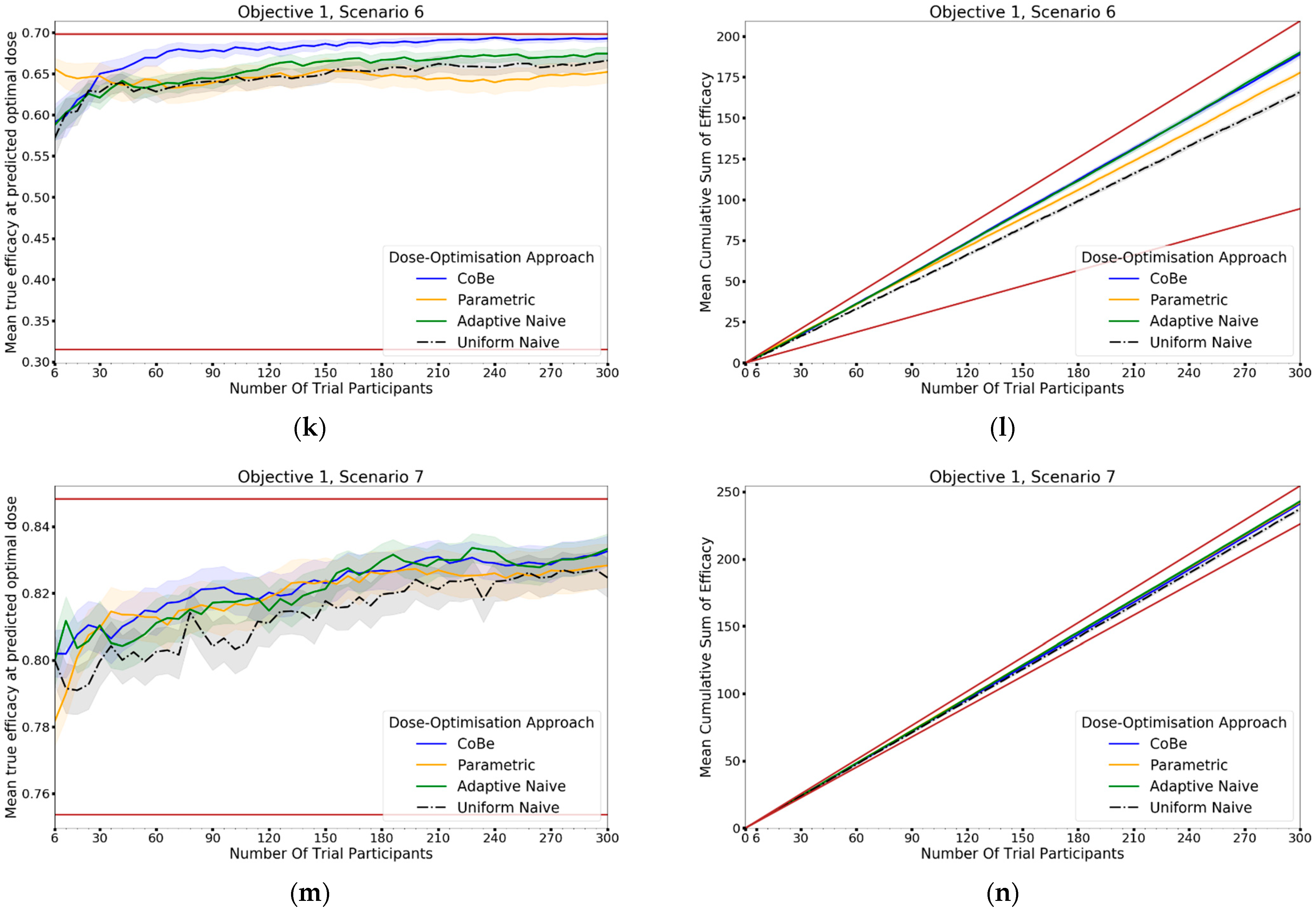 Vaccines 10 01838 g010c Vaccines 10 01838 g010c