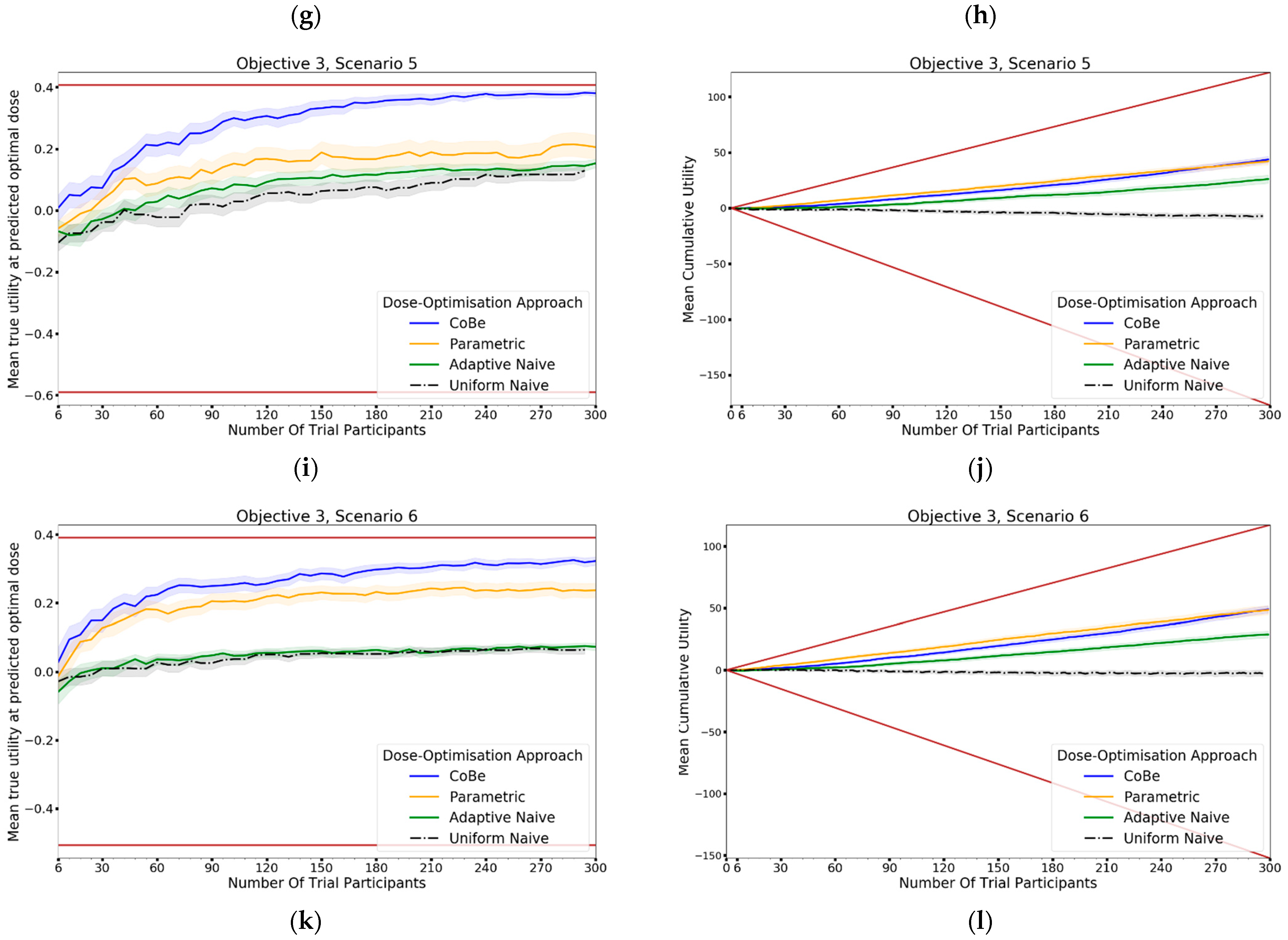 Vaccines 10 01838 g012b Vaccines 10 01838 g012b
