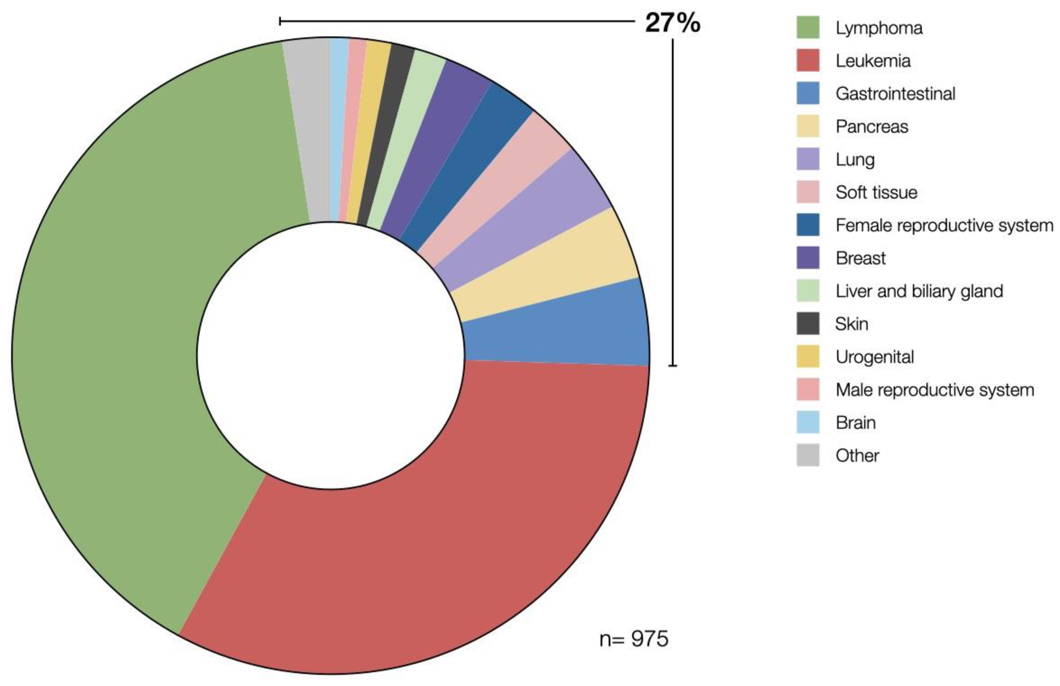 Vaccines 10 01845 g003