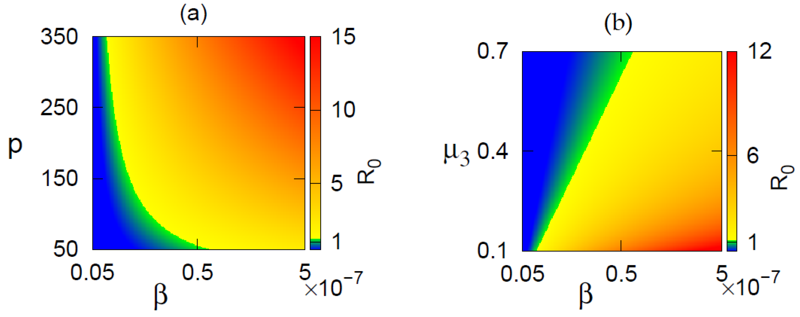 Vaccines 10 01846 g003 Vaccines 10 01846 g003