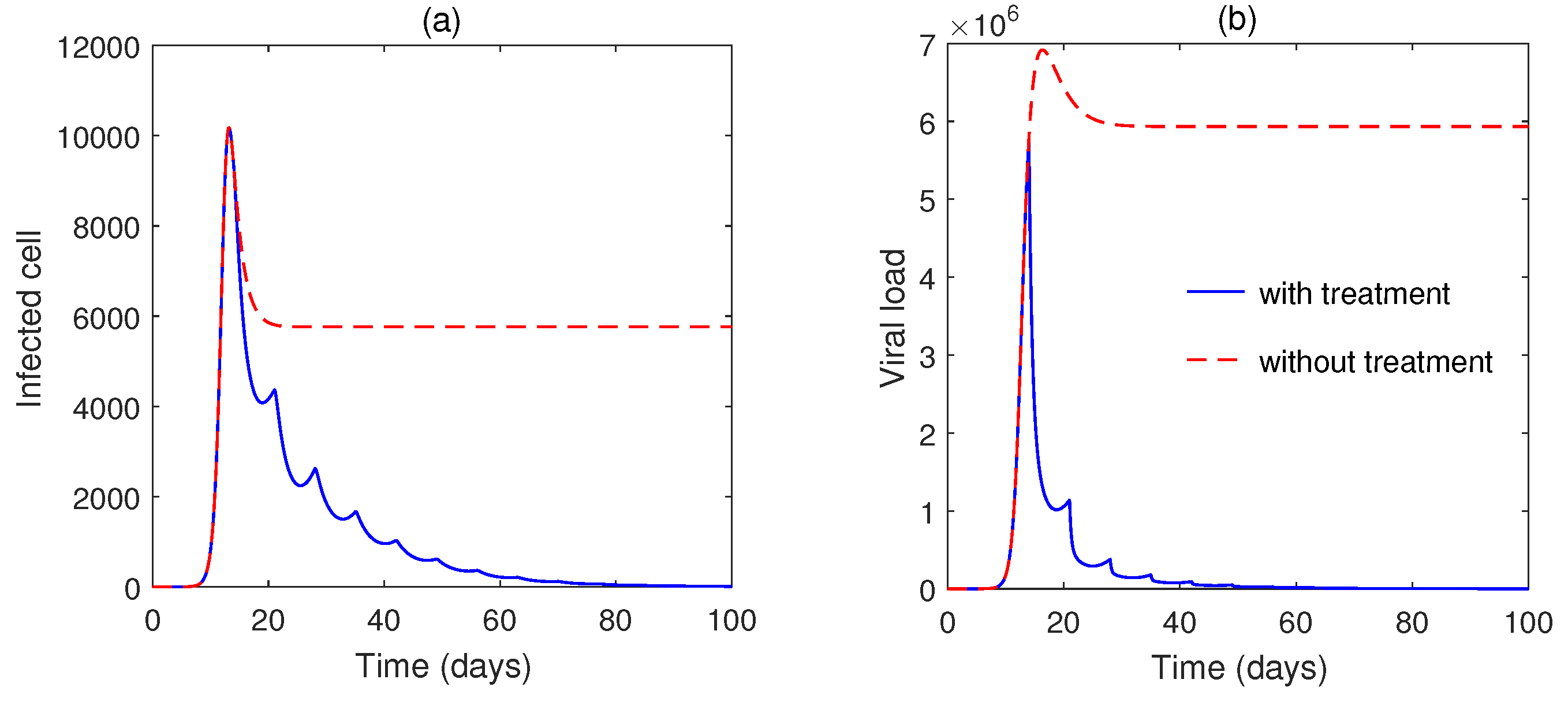 Vaccines 10 01846 g007 Vaccines 10 01846 g007