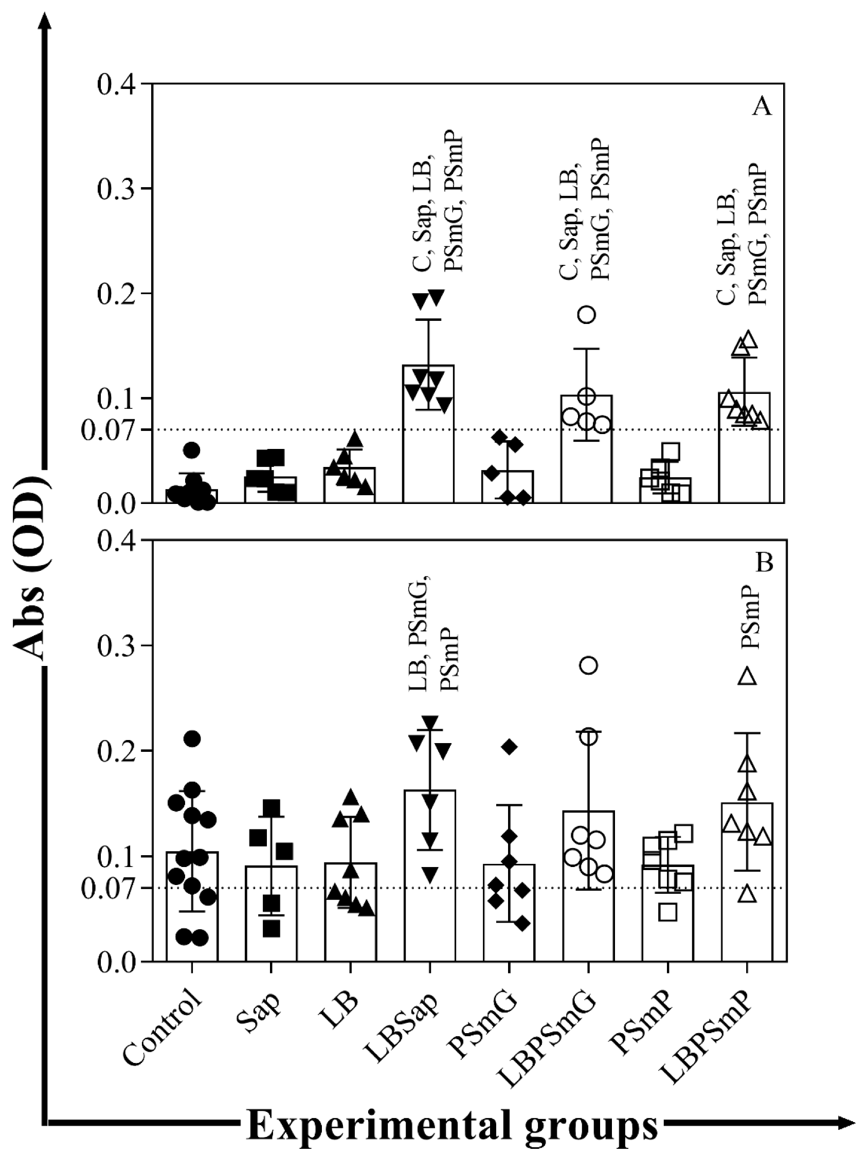 Vaccines 10 01848 g001
