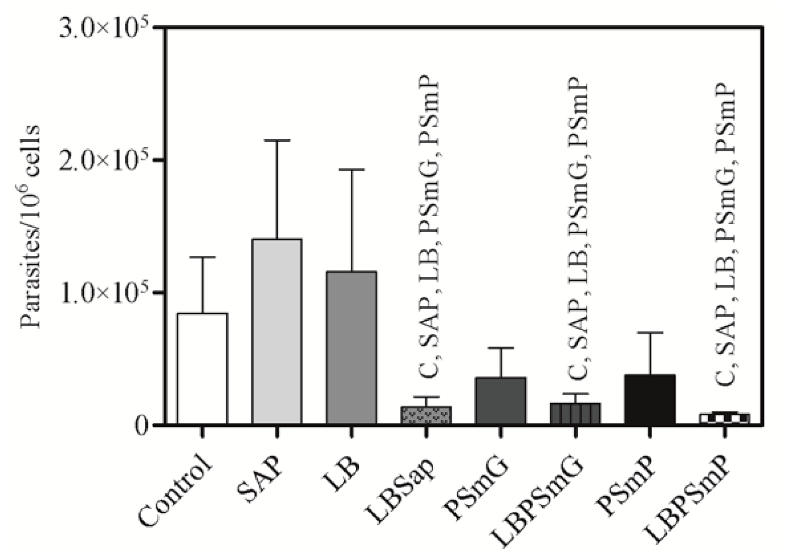 Vaccines 10 01848 g005