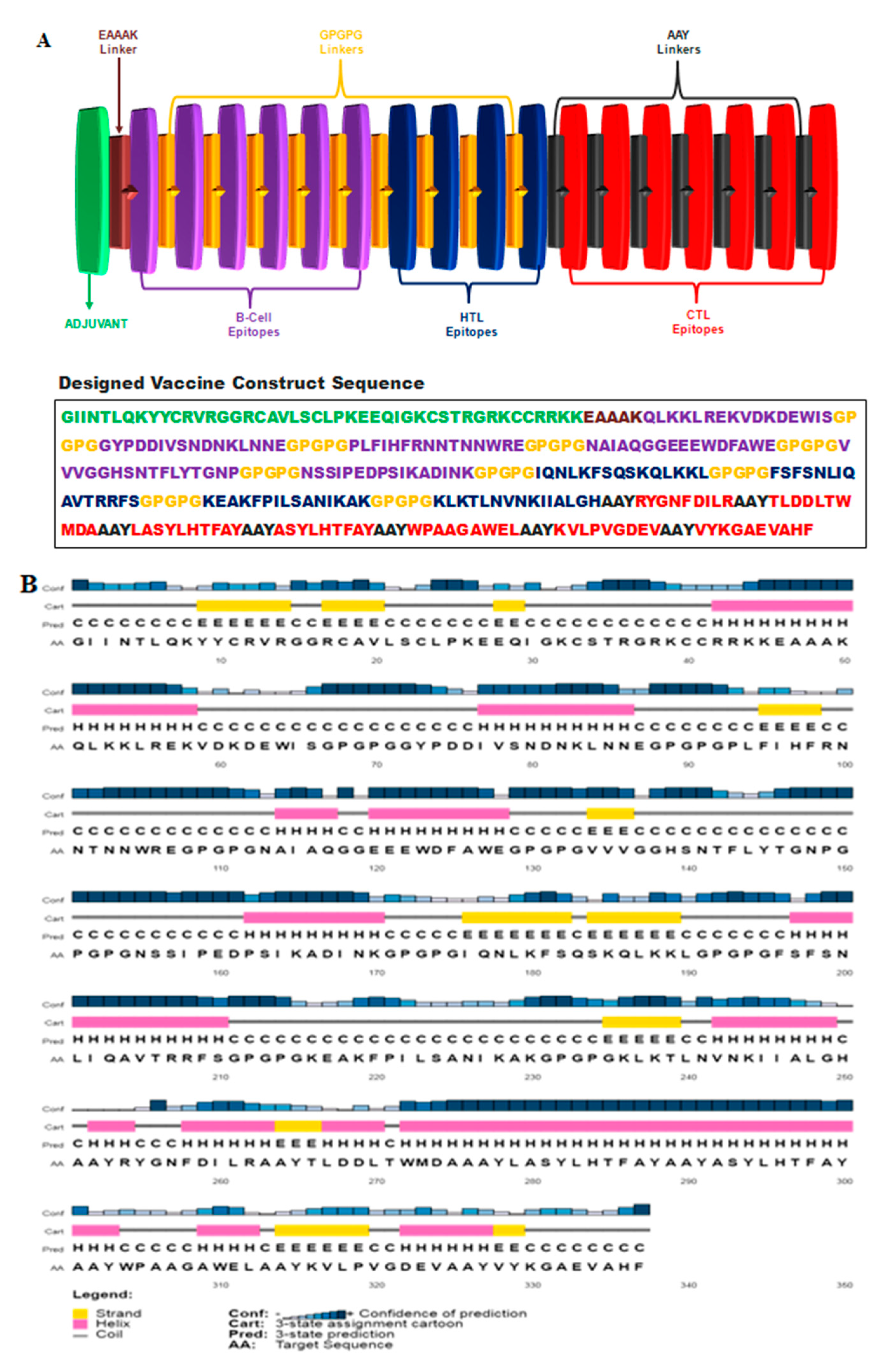 Vaccines 10 01850 g002 Vaccines 10 01850 g002