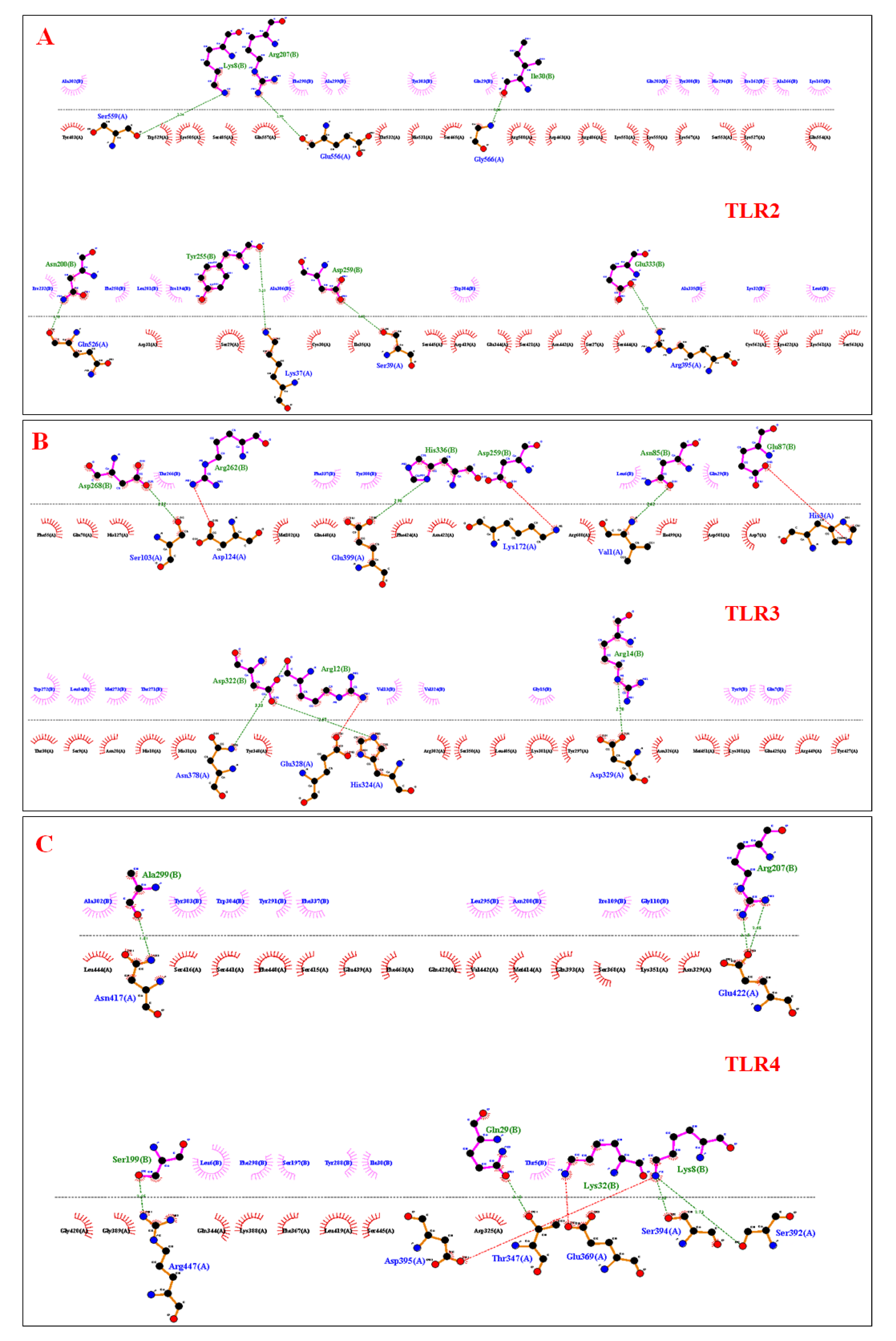 Vaccines 10 01850 g006 Vaccines 10 01850 g006
