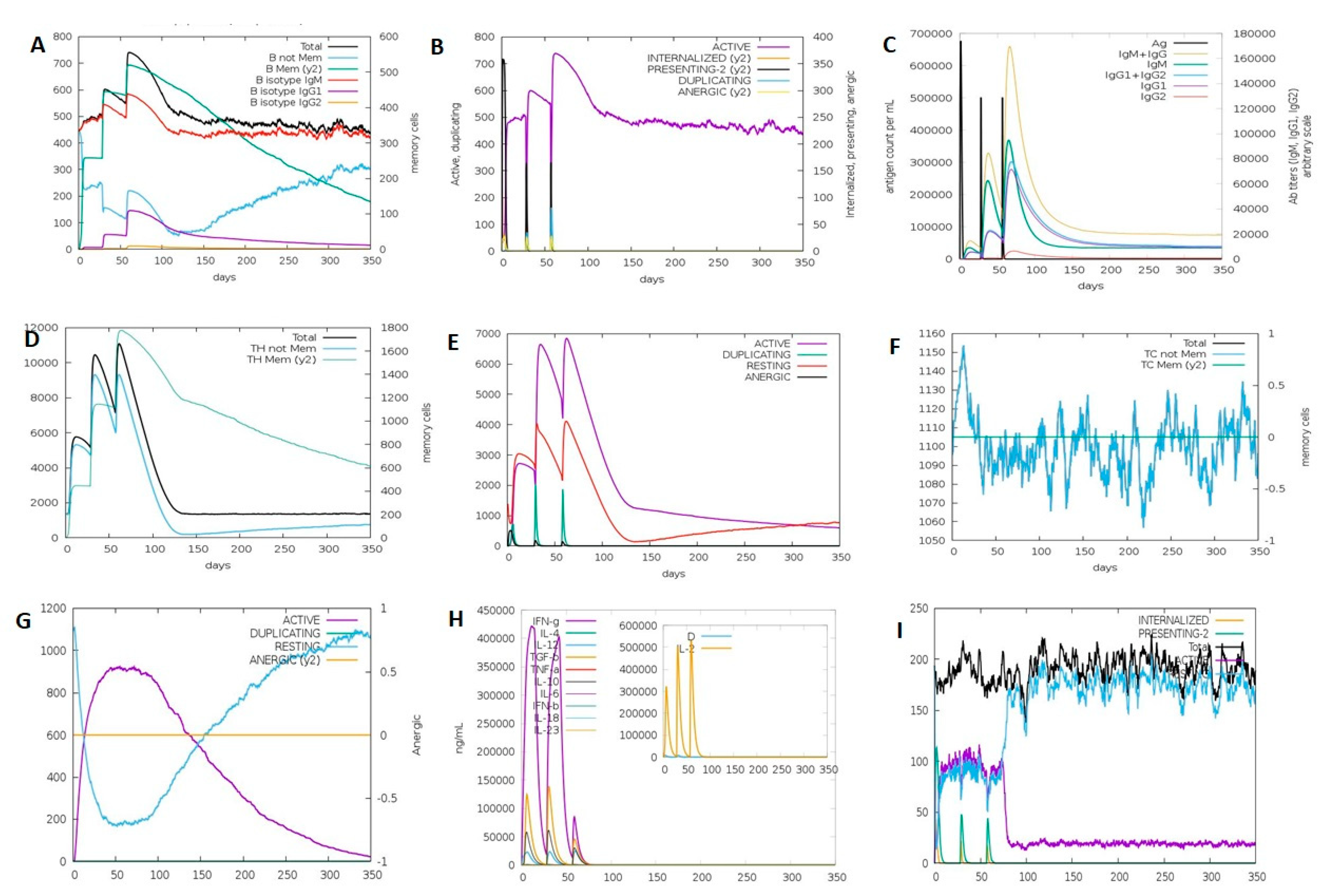 Vaccines 10 01850 g008 Vaccines 10 01850 g008
