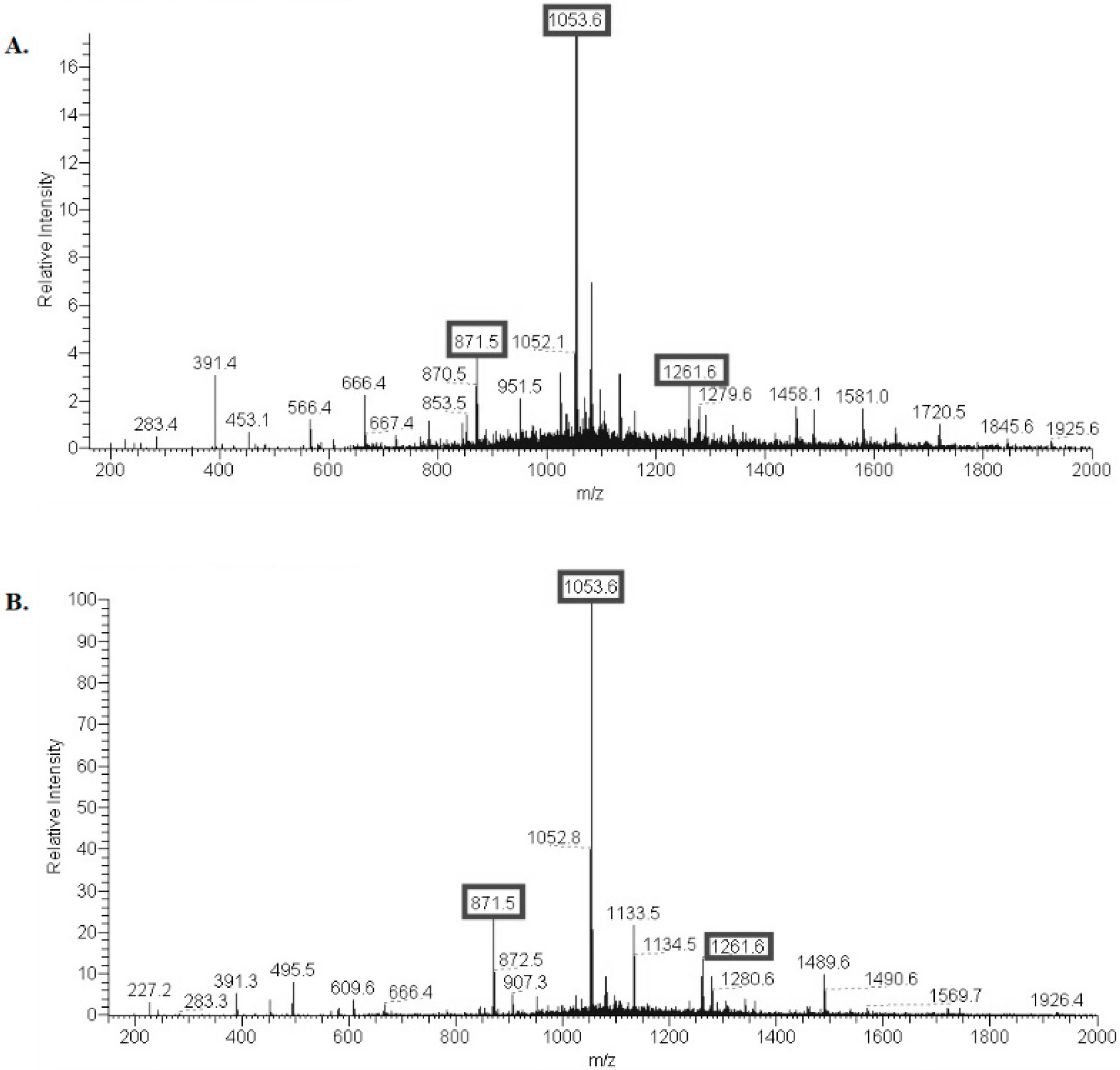Vaccines 10 01854 g002 Vaccines 10 01854 g002