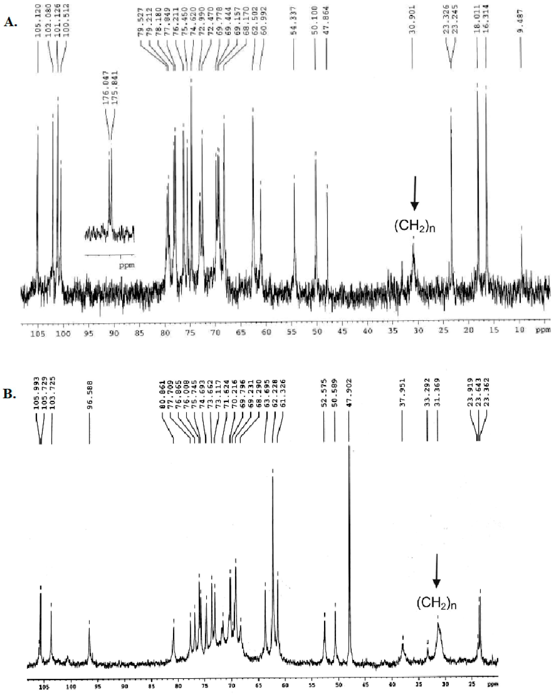 Vaccines 10 01854 g003 Vaccines 10 01854 g003