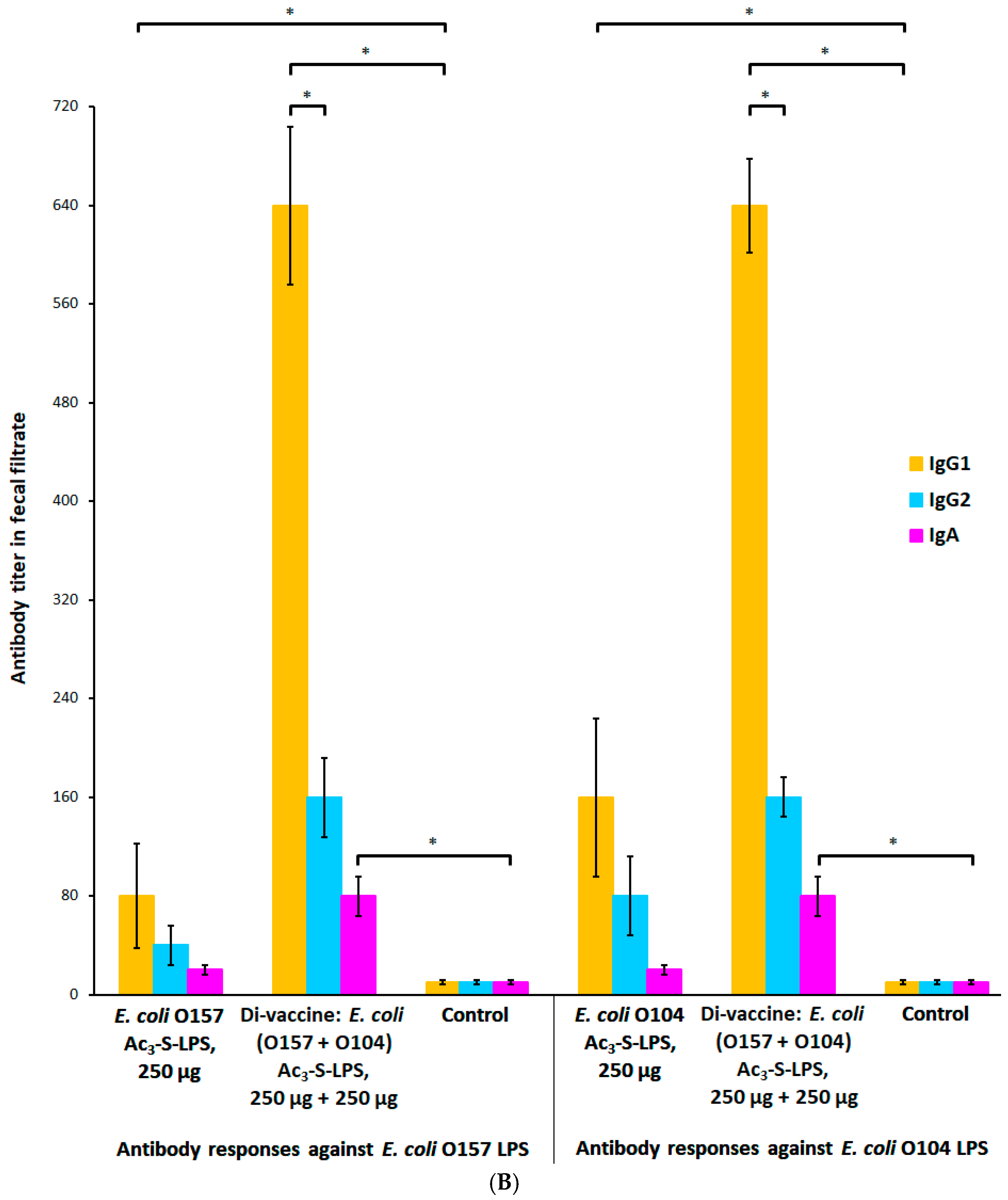 Vaccines 10 01854 g005b Vaccines 10 01854 g005b