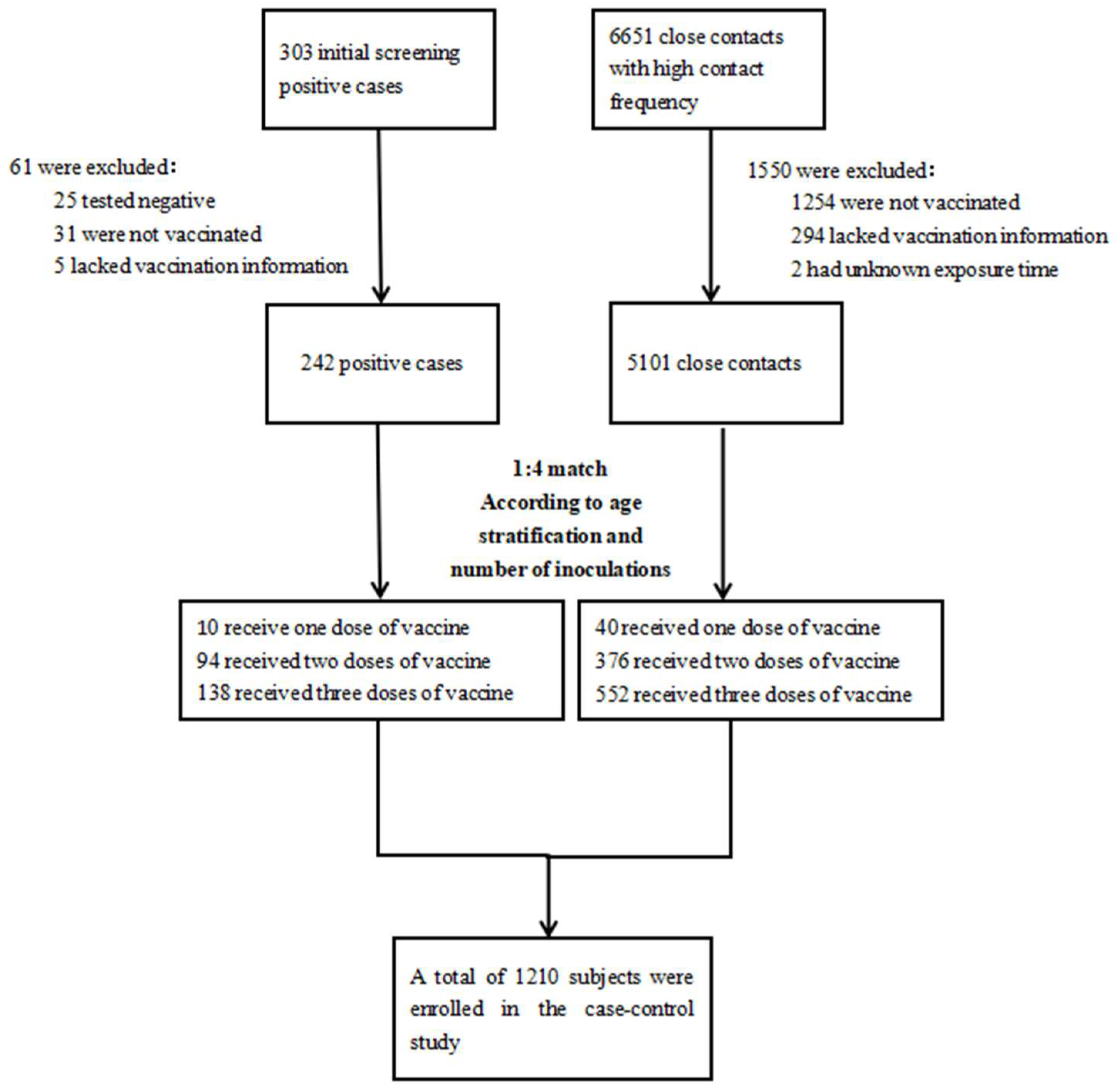Vaccines 10 01855 g001 550