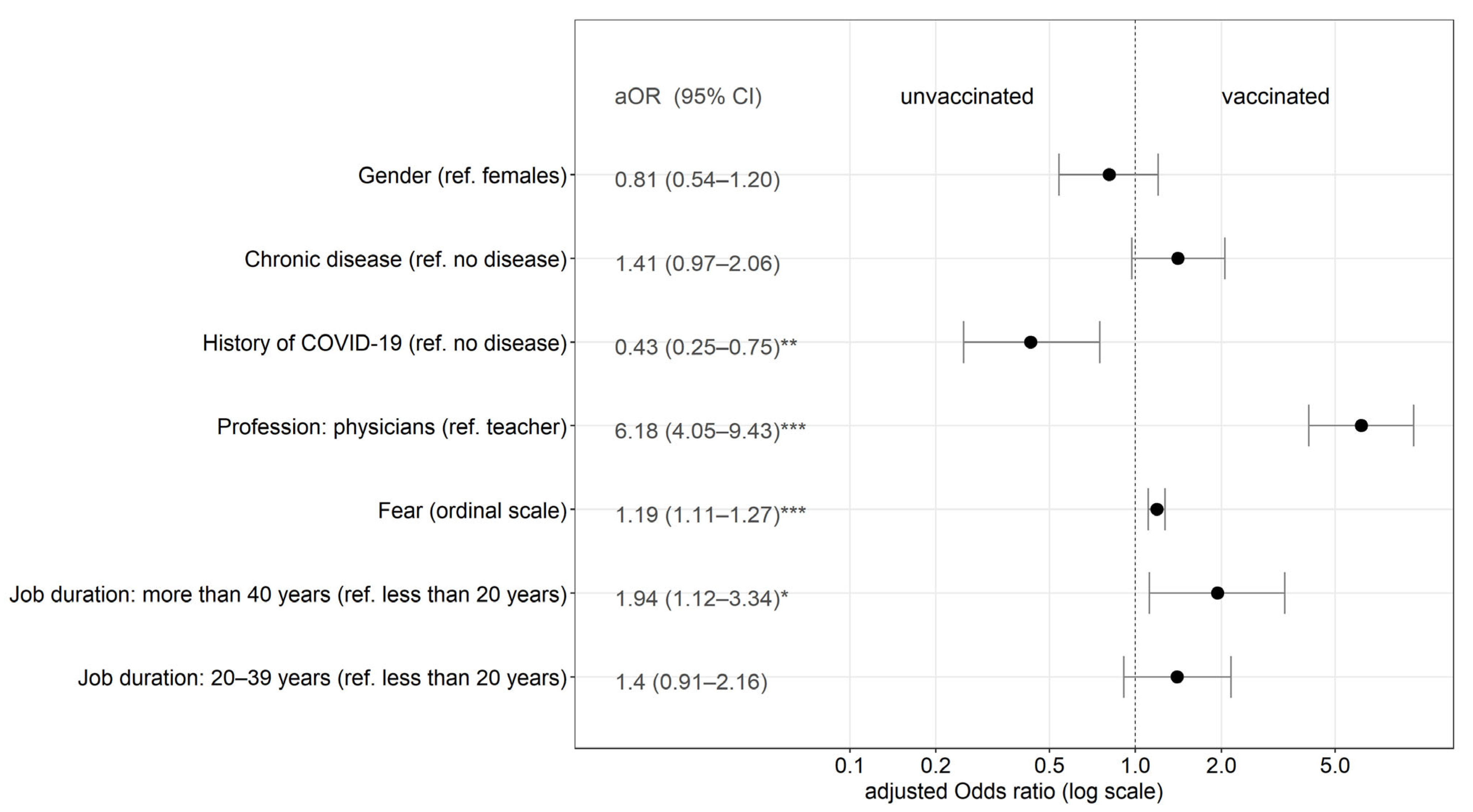 Vaccines 10 01858 g001