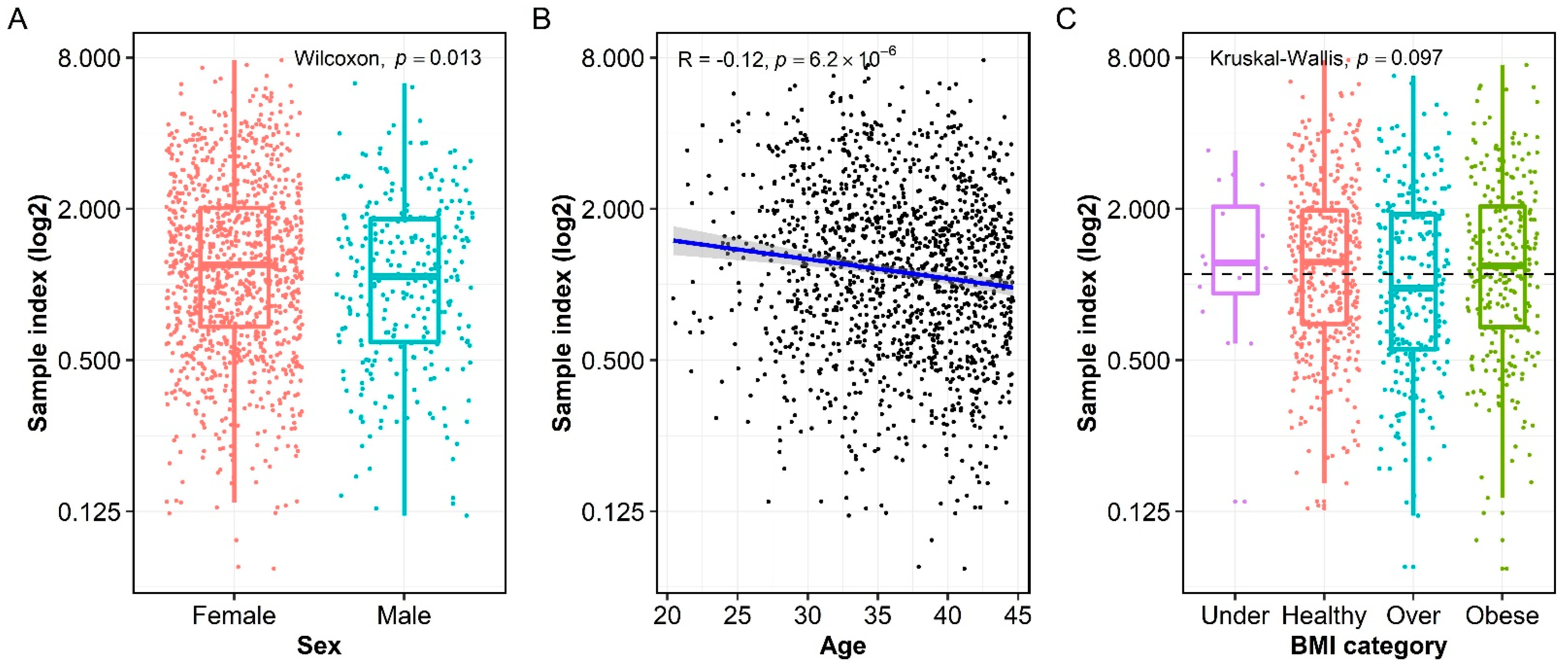Vaccines 10 01859 g002