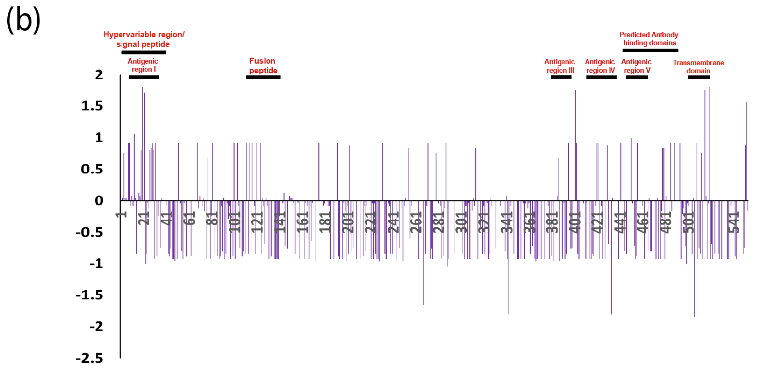 Vaccines 10 01862 g005b