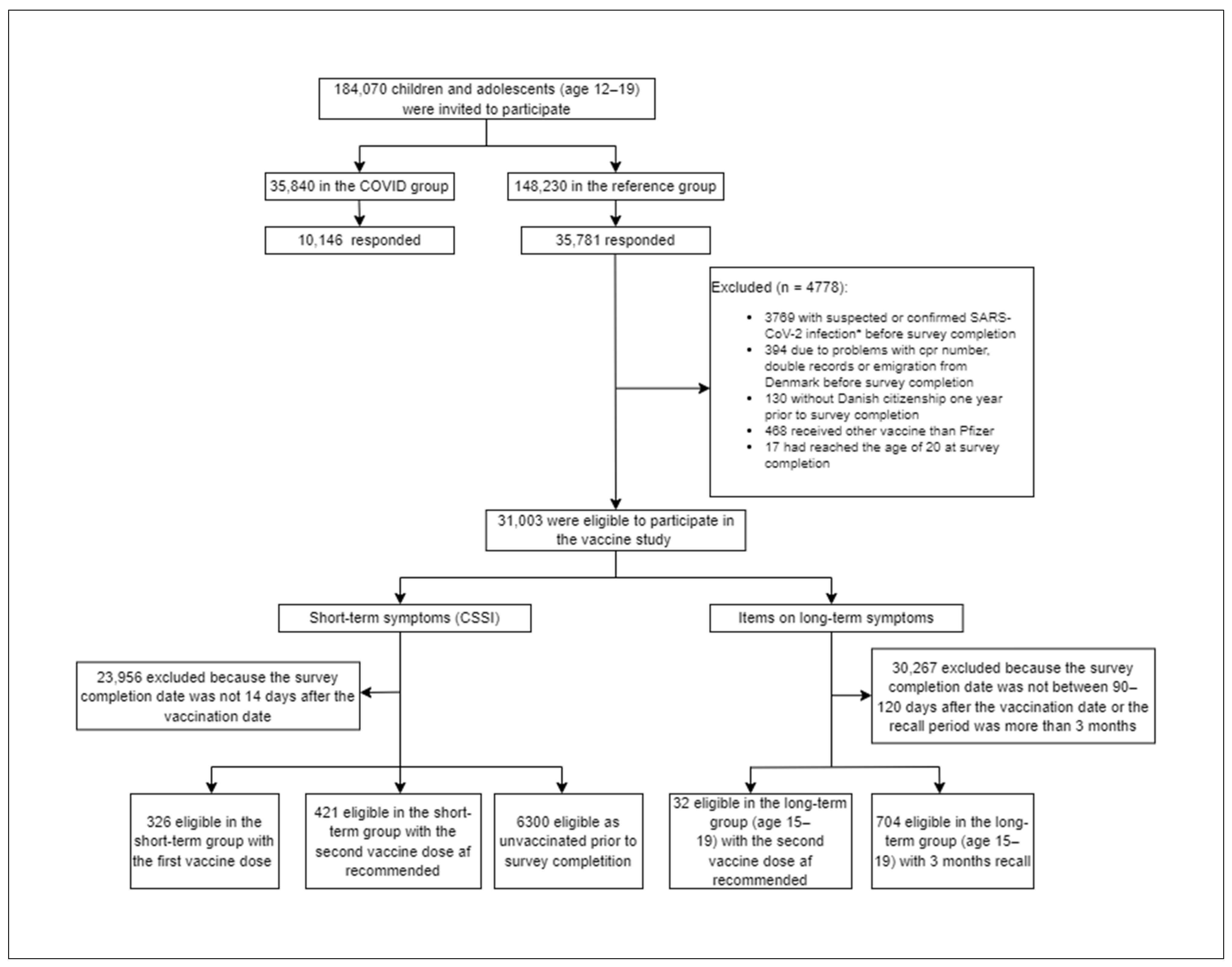 Vaccines 10 01863 g001