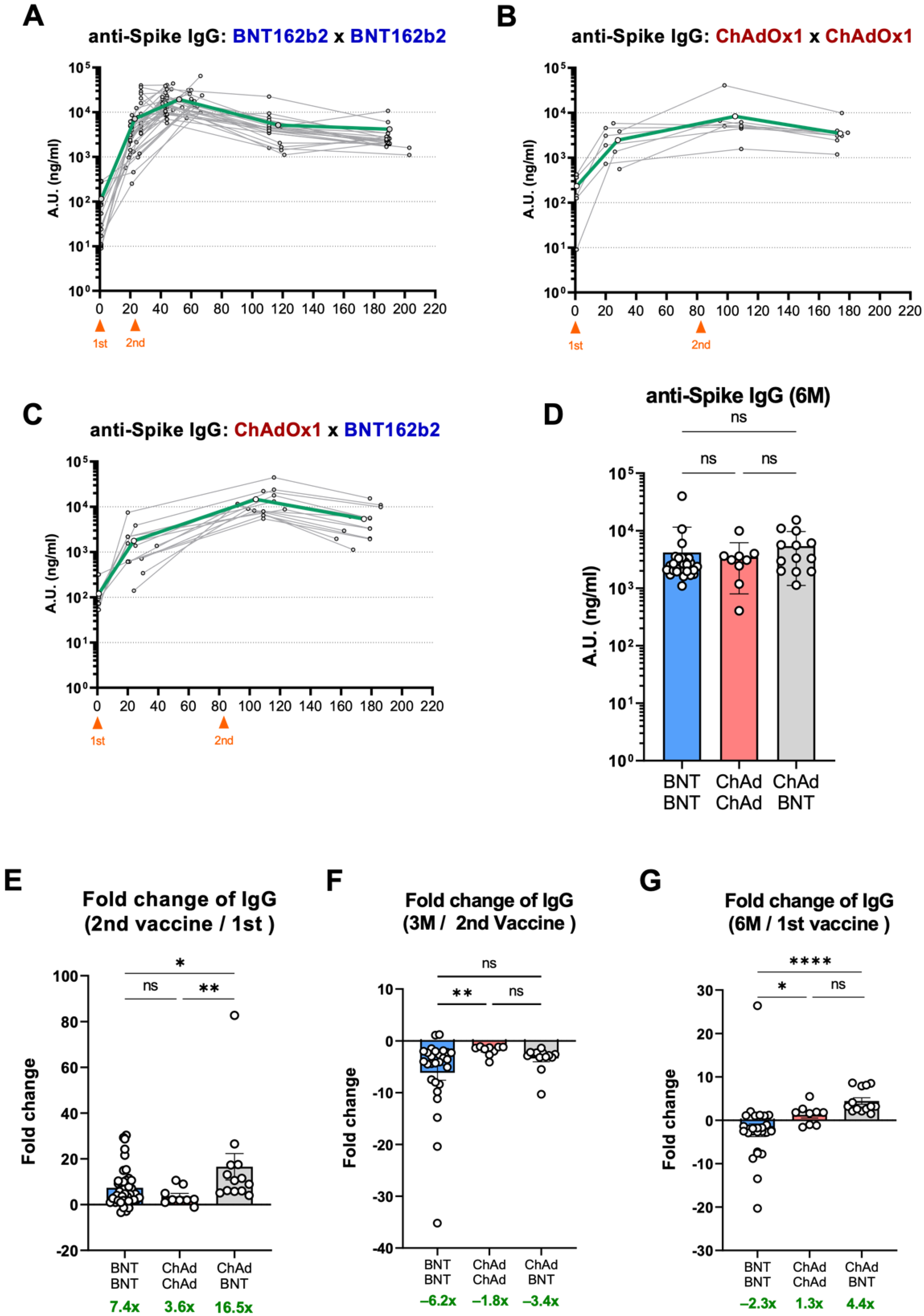 Vaccines 10 01864 g002 Vaccines 10 01864 g002