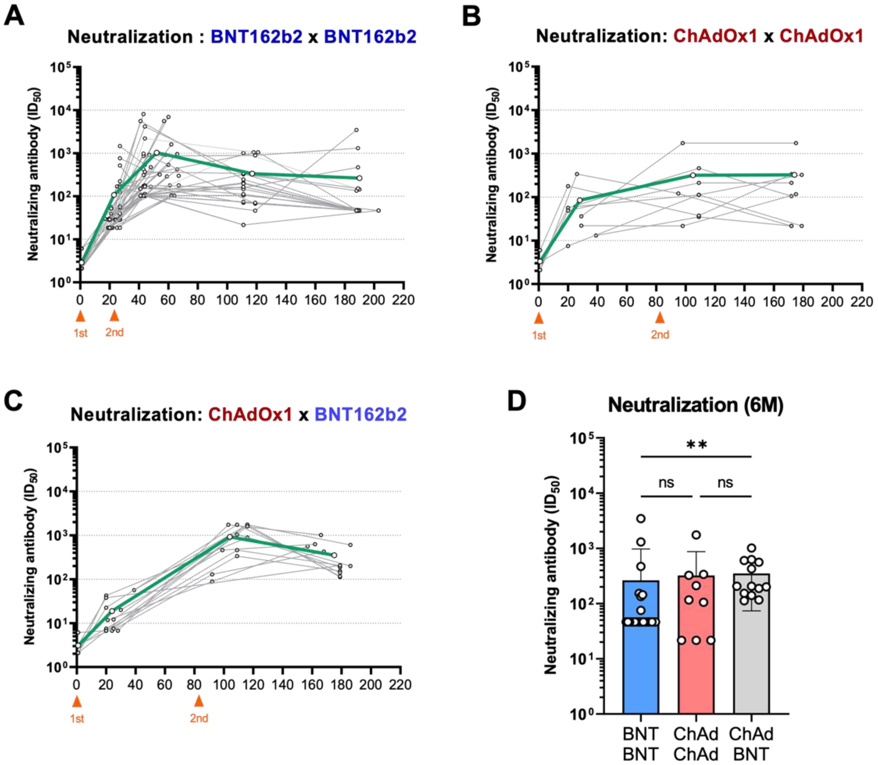 Vaccines 10 01864 g003a Vaccines 10 01864 g003a