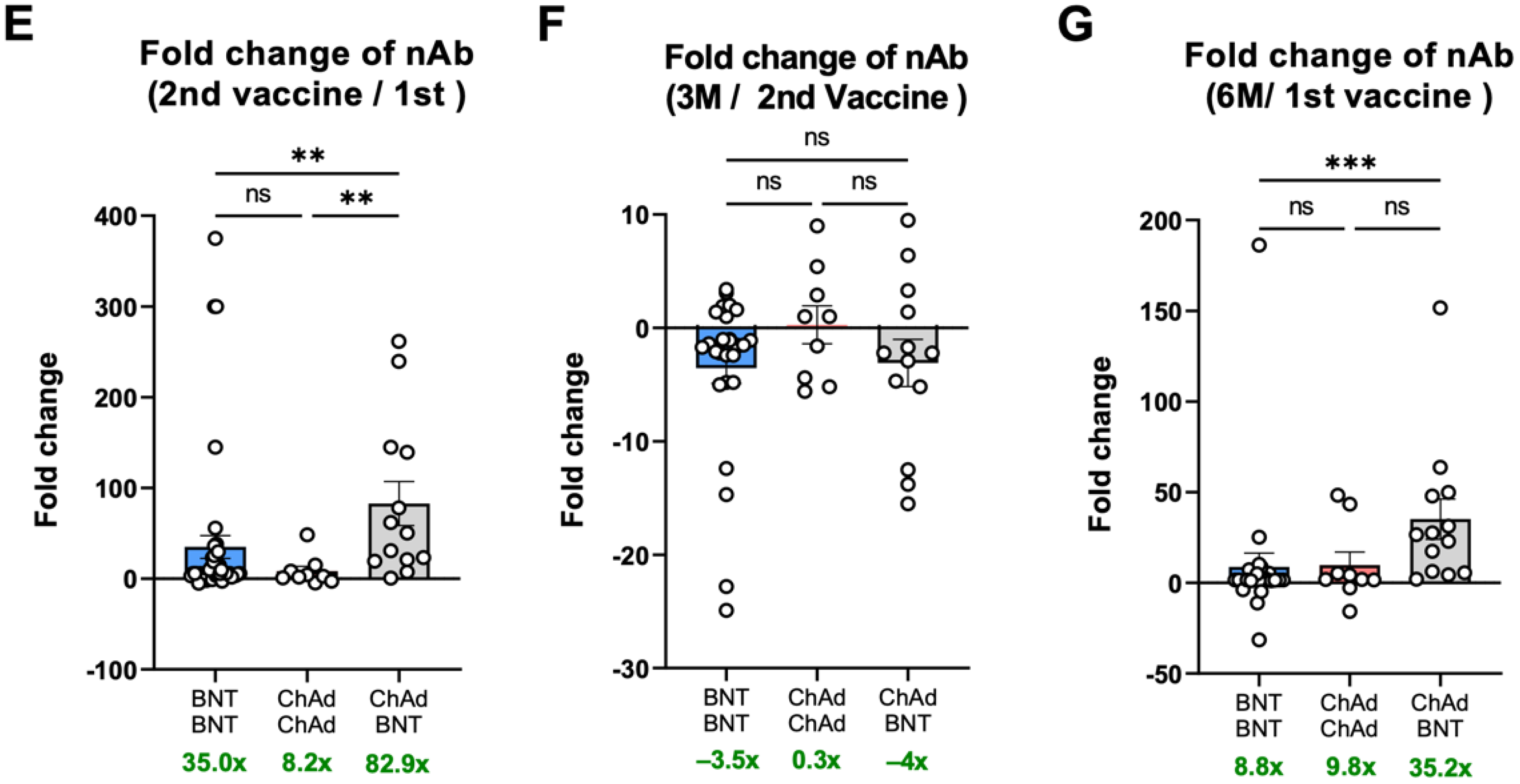 Vaccines 10 01864 g003b Vaccines 10 01864 g003b