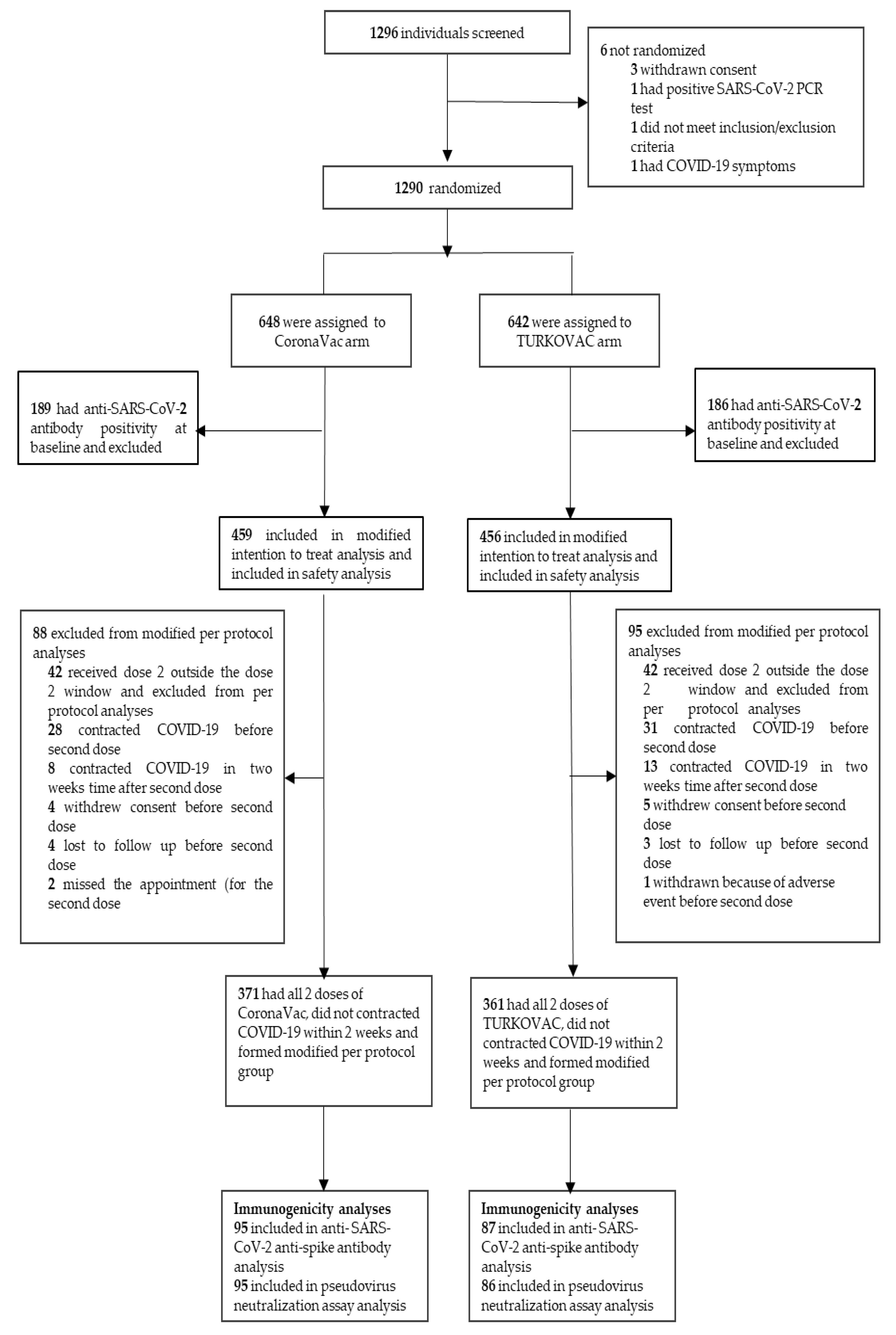 Vaccines 10 01865 g001 550