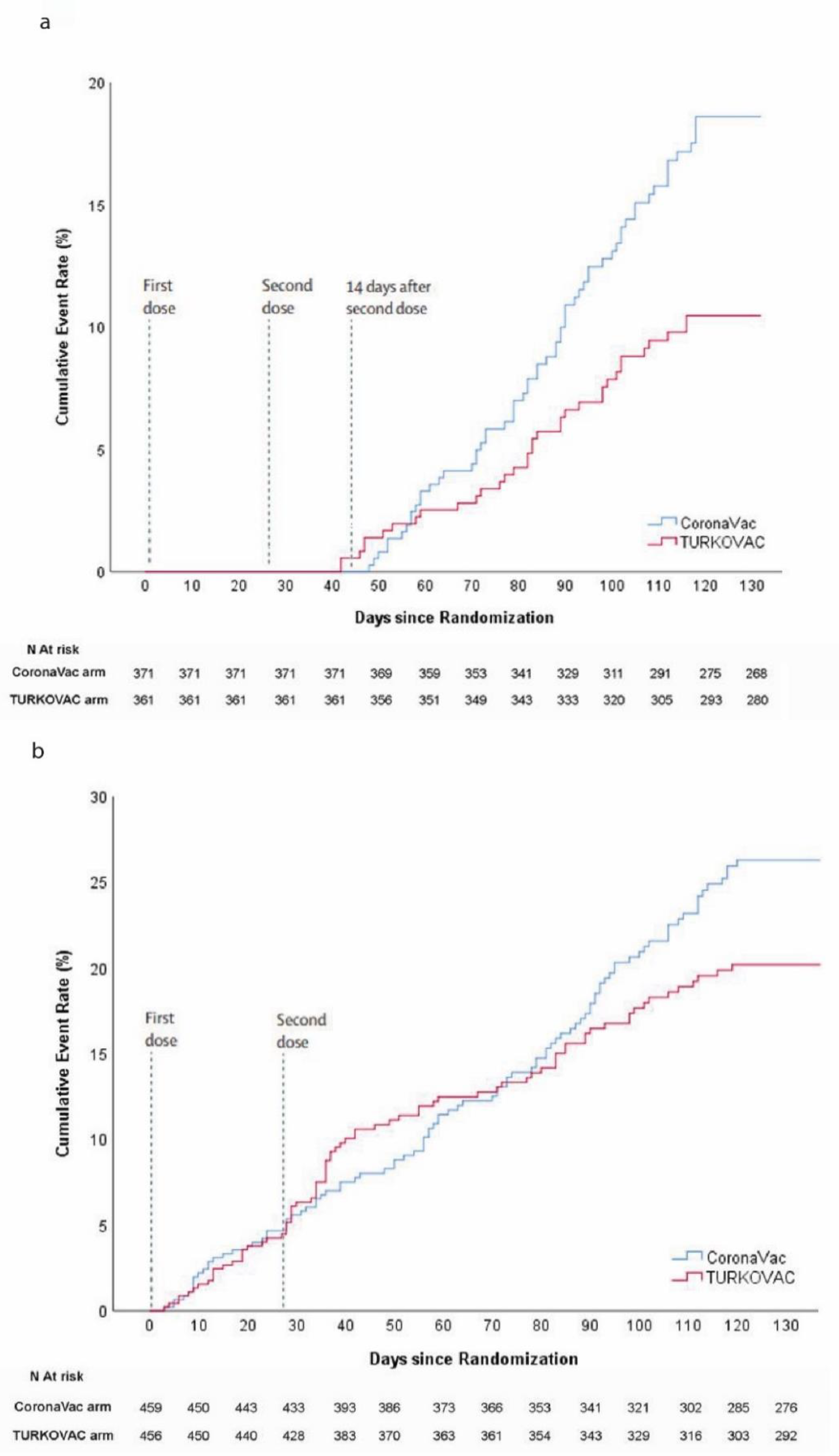 Vaccines 10 01865 g002 550