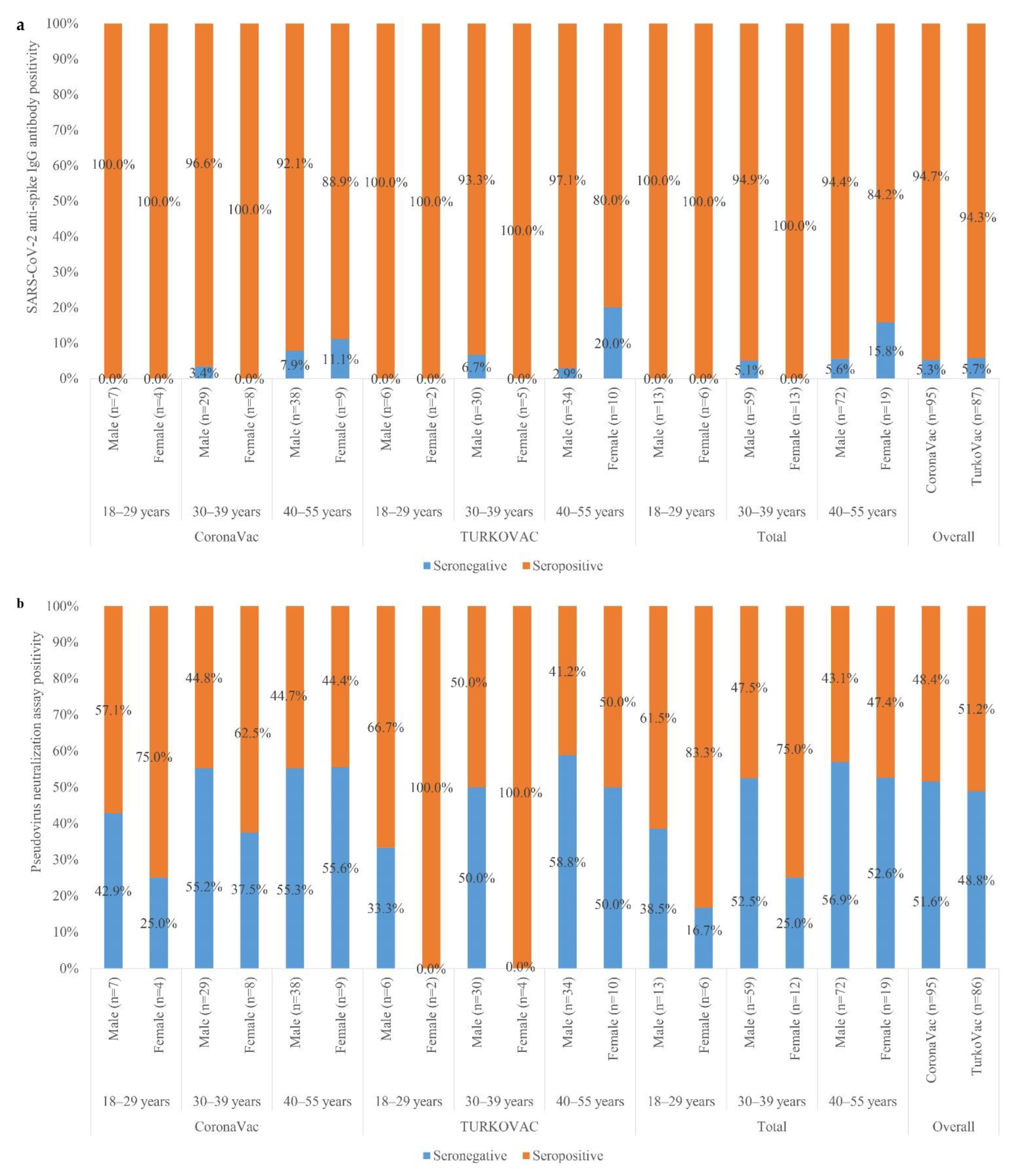 Vaccines 10 01865 g003 550
