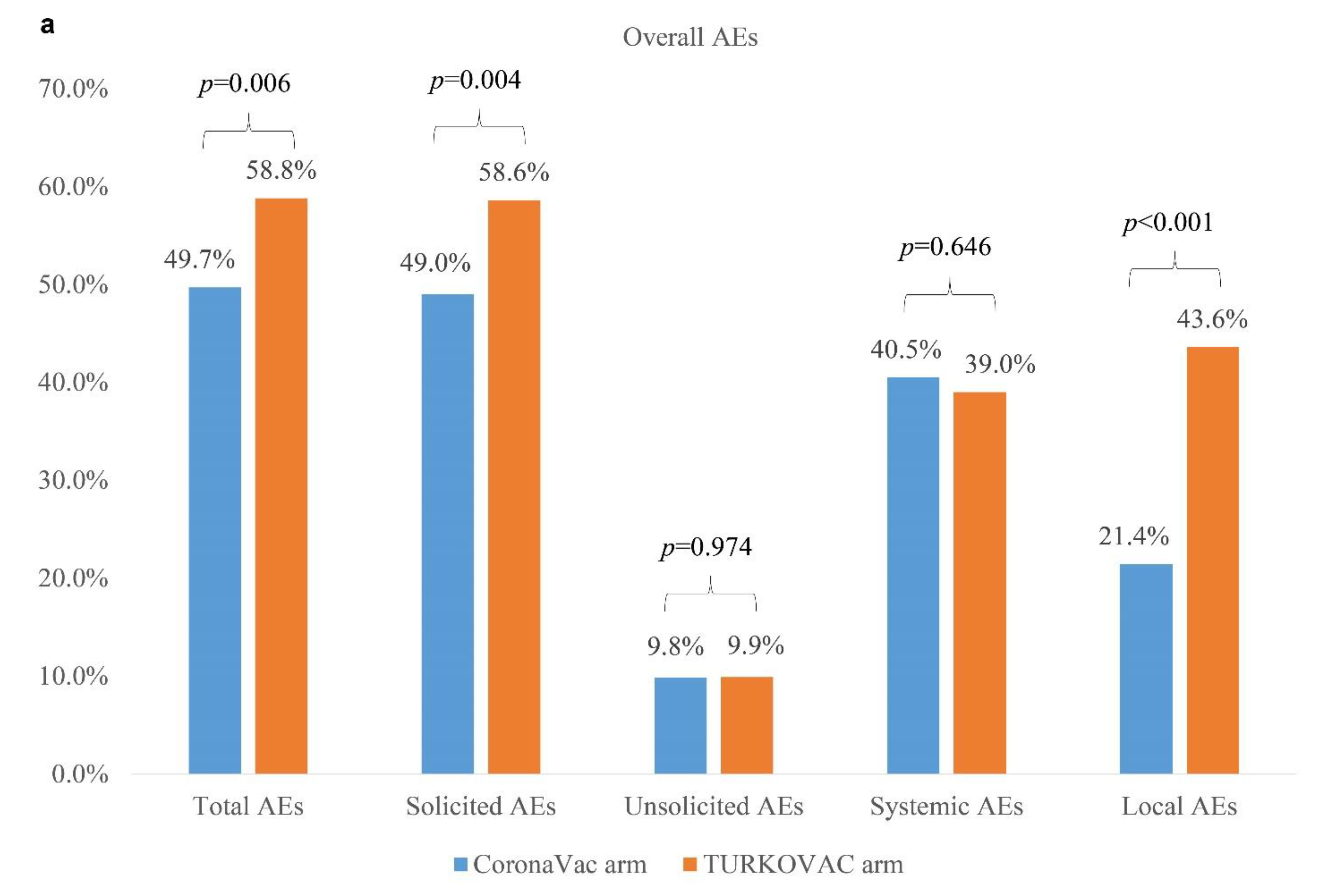 Vaccines 10 01865 g004a 550