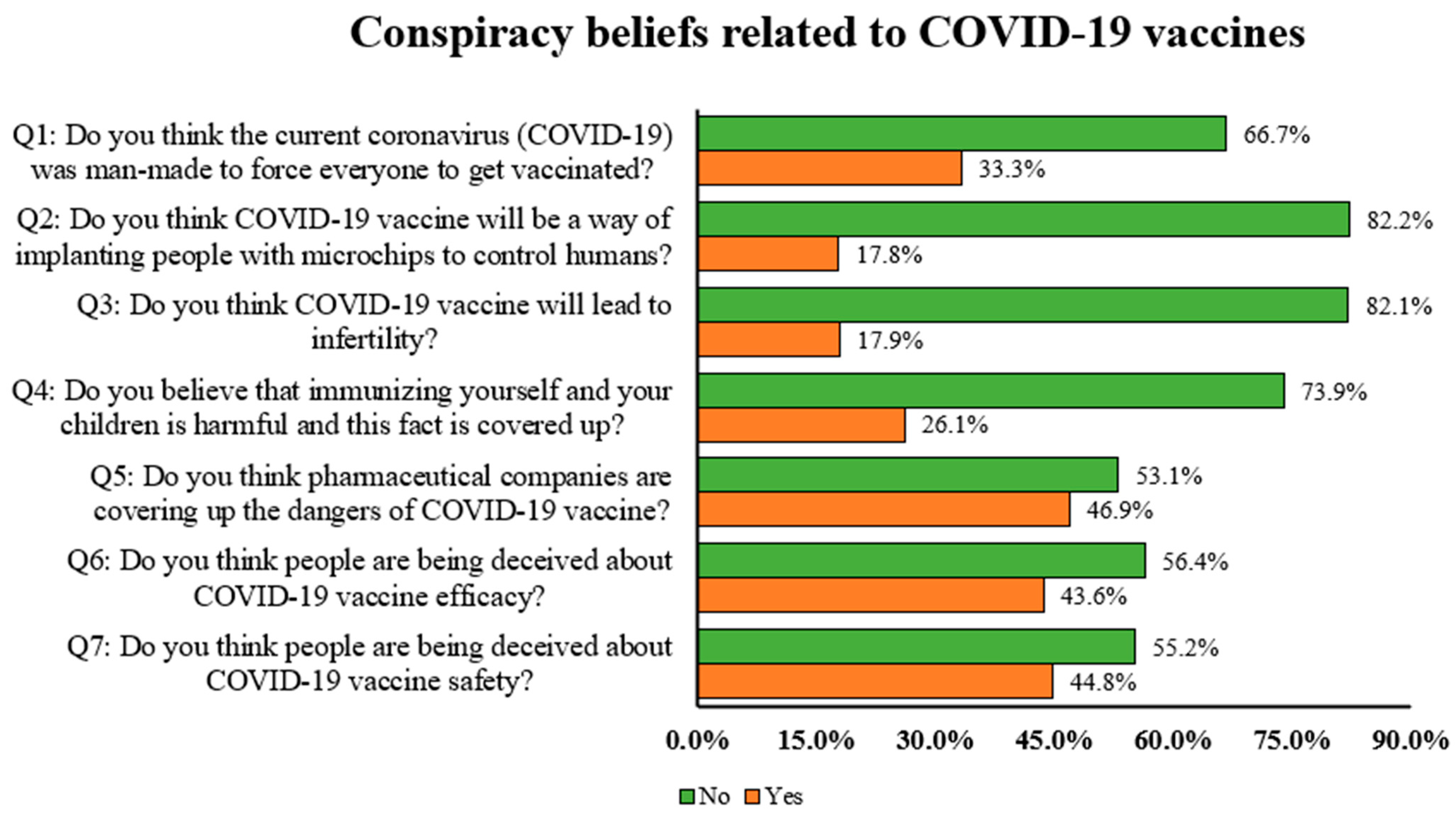 Vaccines 10 01866 g001 Vaccines 10 01866 g001