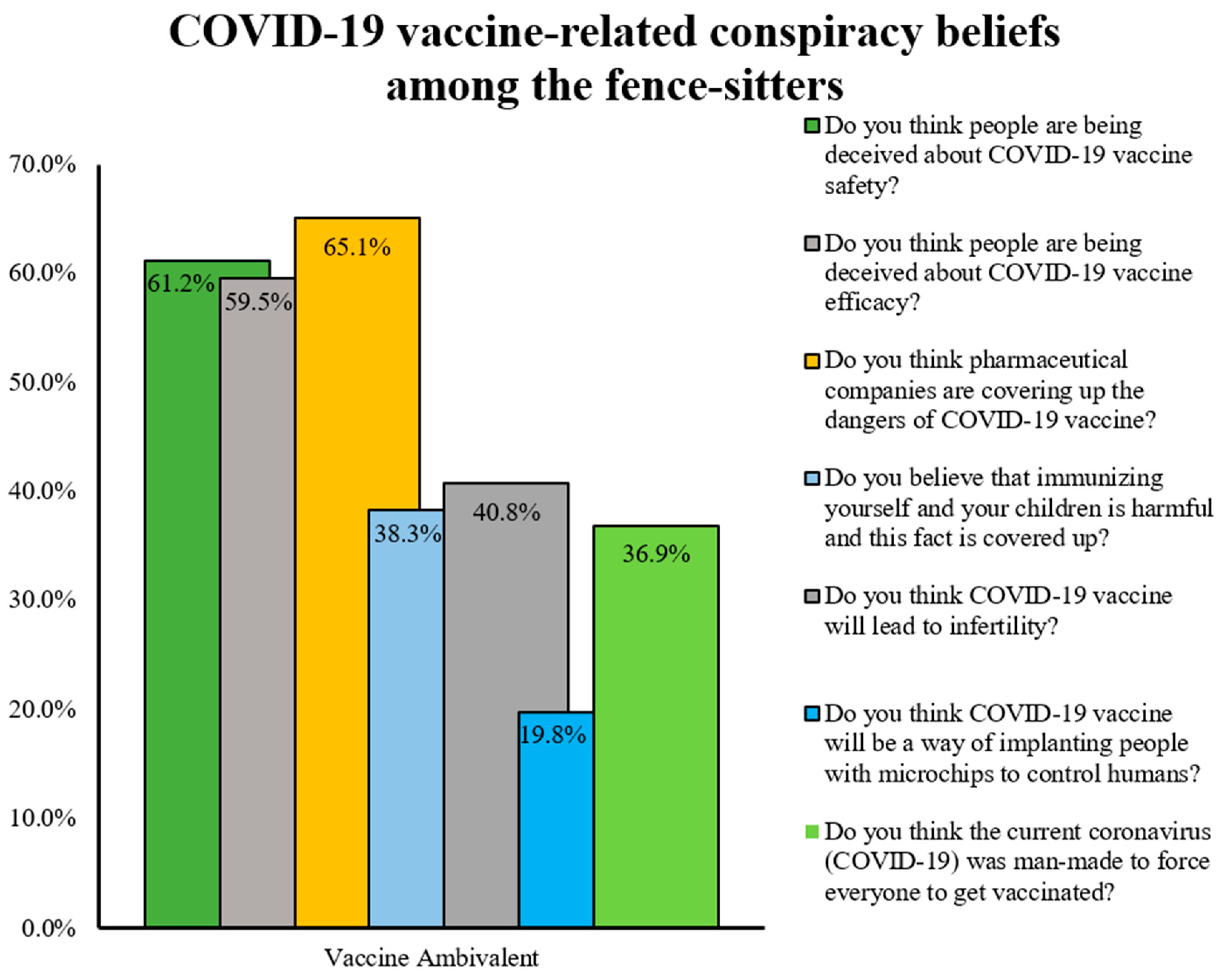 Vaccines 10 01866 g005 Vaccines 10 01866 g005