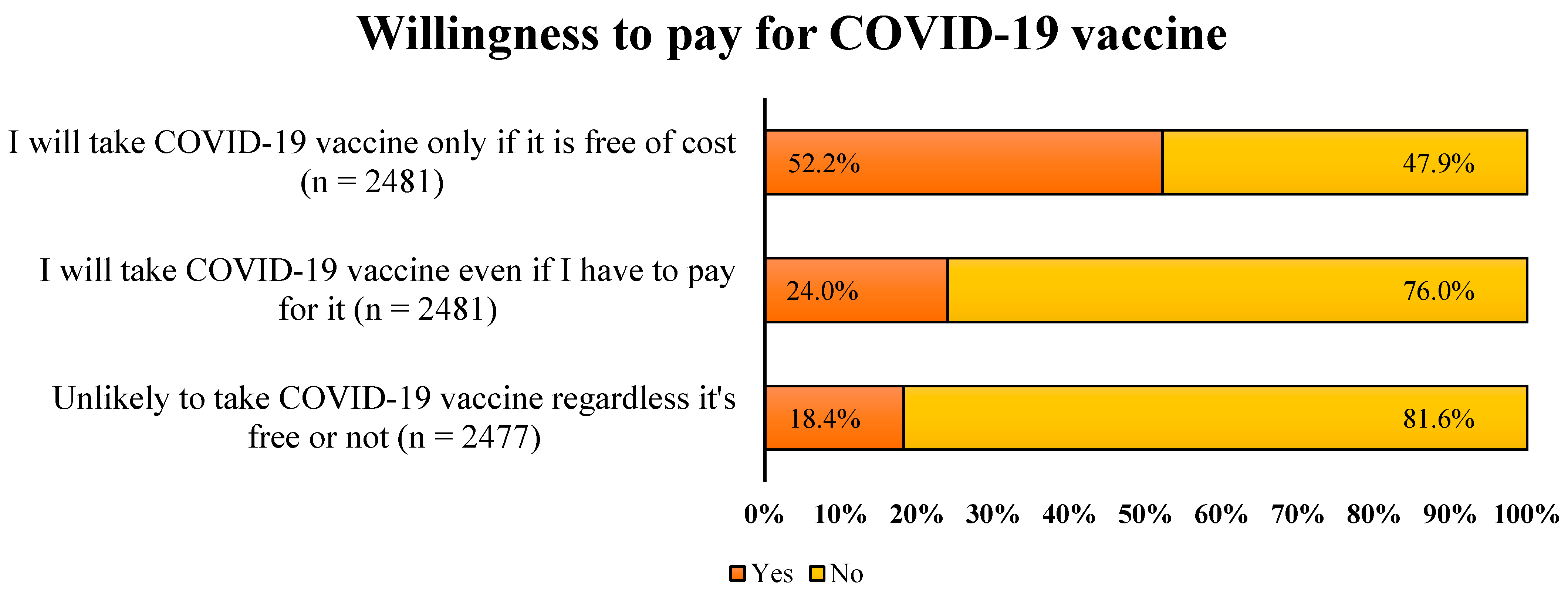 Vaccines 10 01866 g007 Vaccines 10 01866 g007