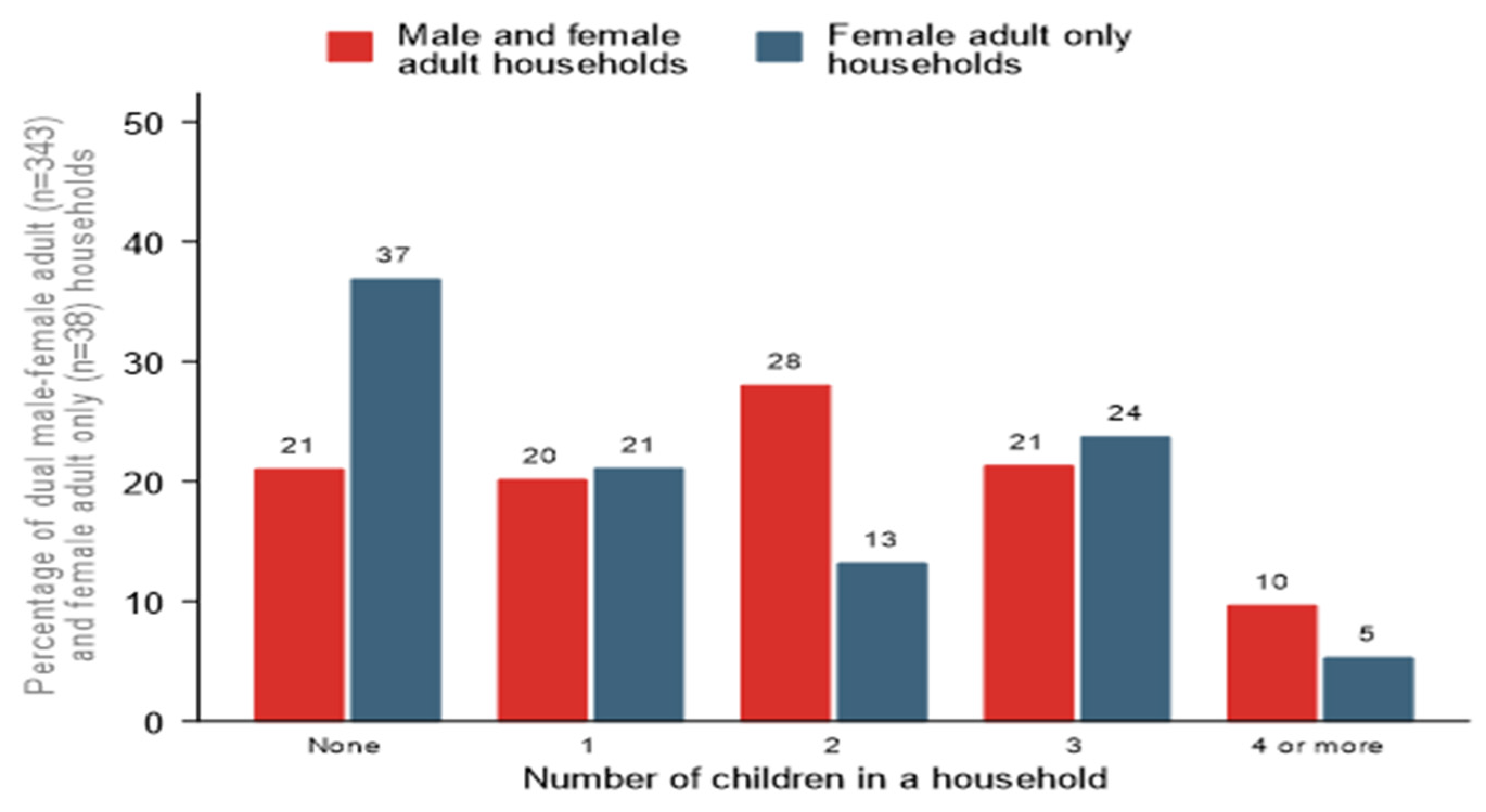 Vaccines 10 01868 g002
