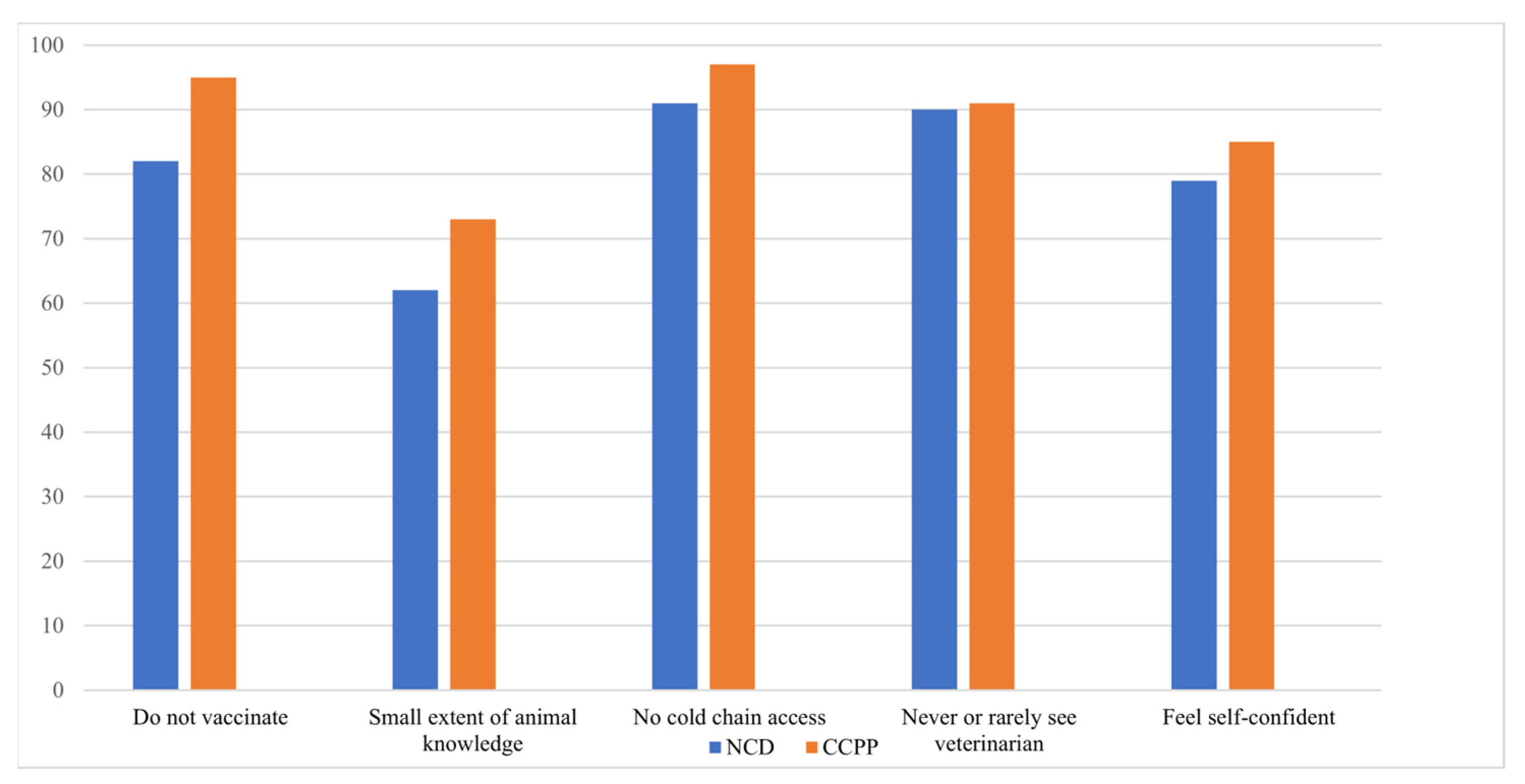 Vaccines 10 01868 g003