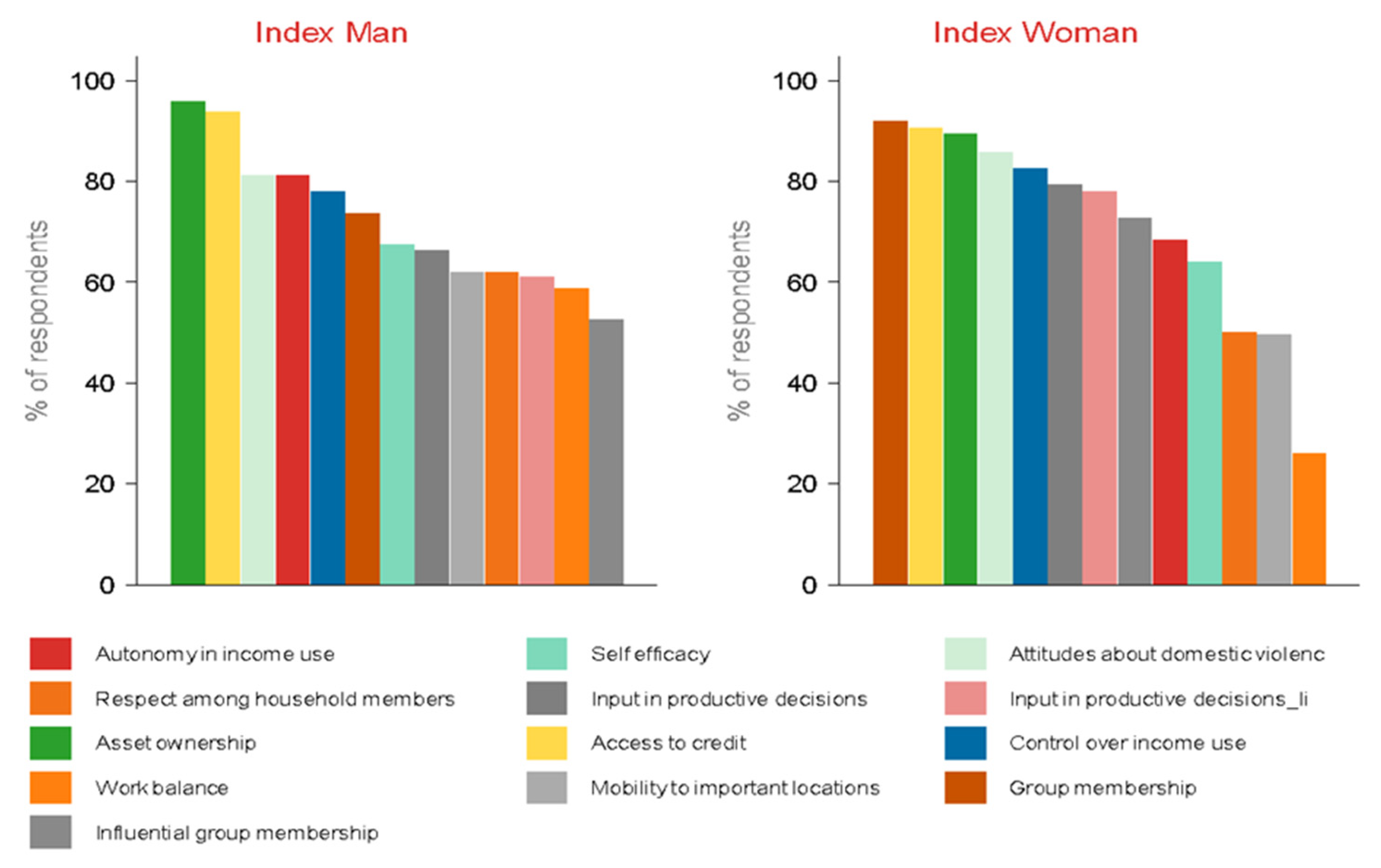Vaccines 10 01868 g004