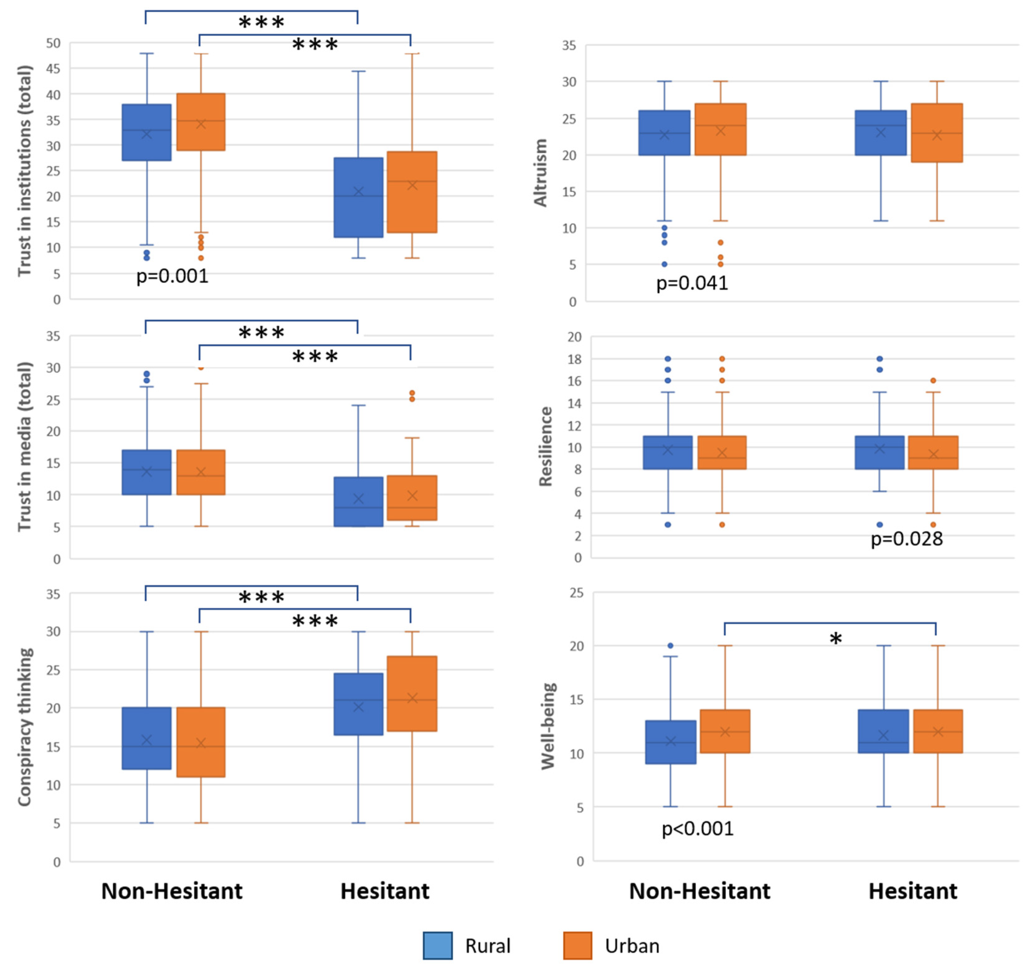 Vaccines 10 01870 g001