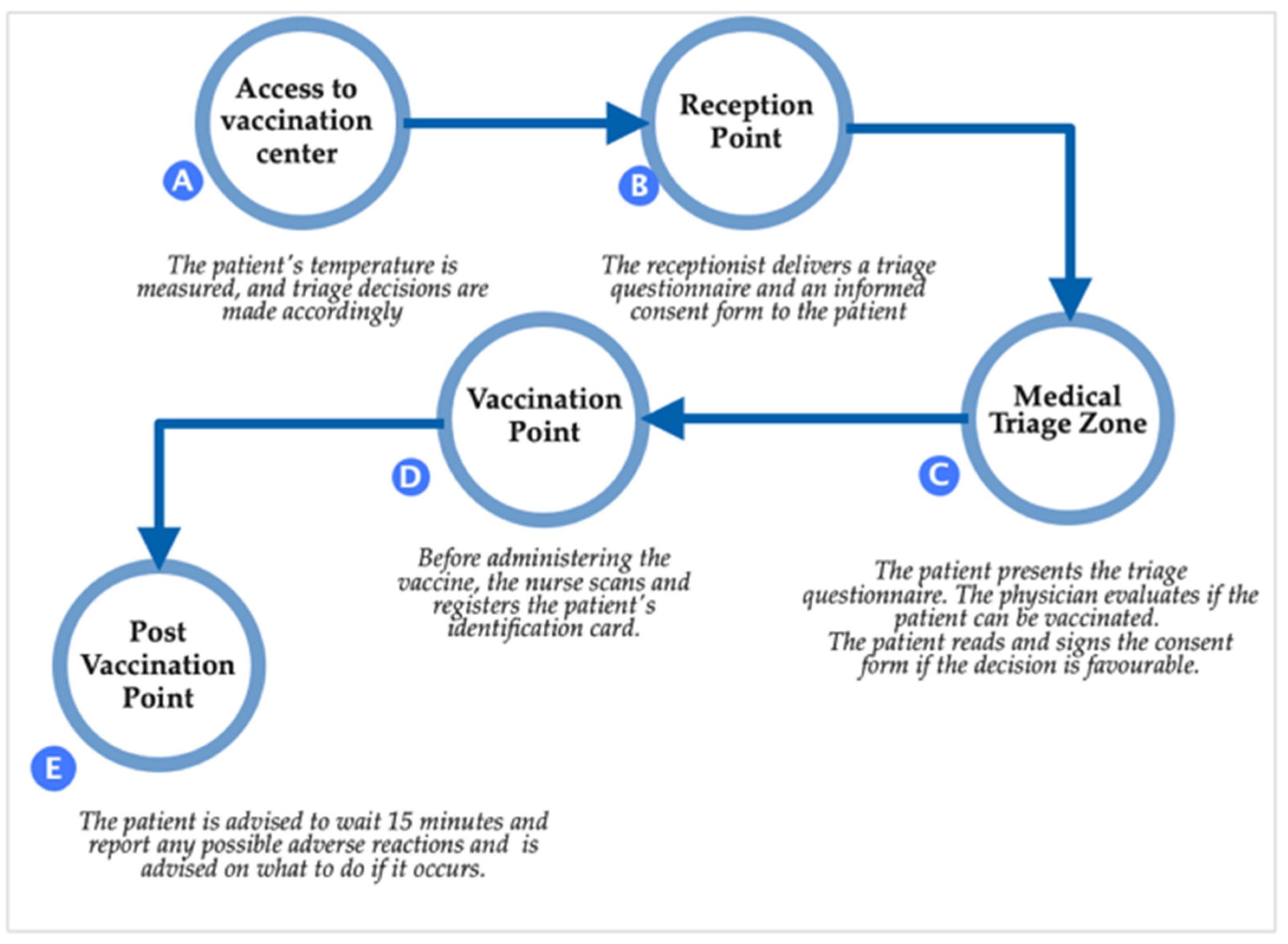 Vaccines 10 01871 g001 Vaccines 10 01871 g001