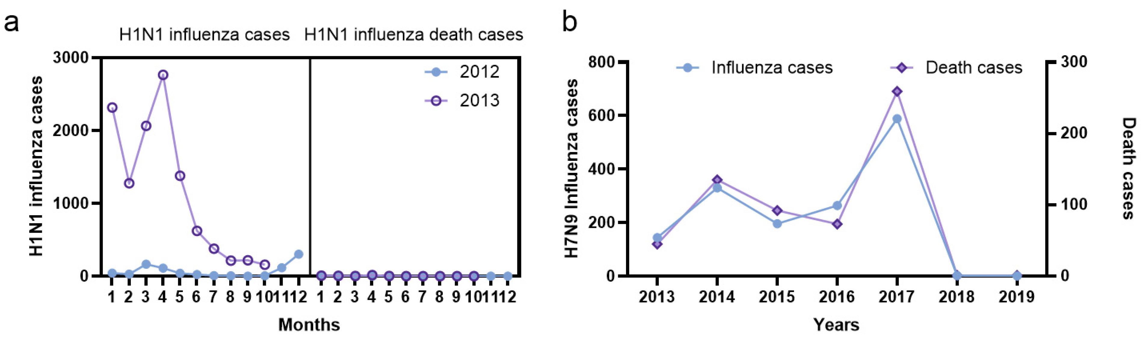 Vaccines 10 01873 g002