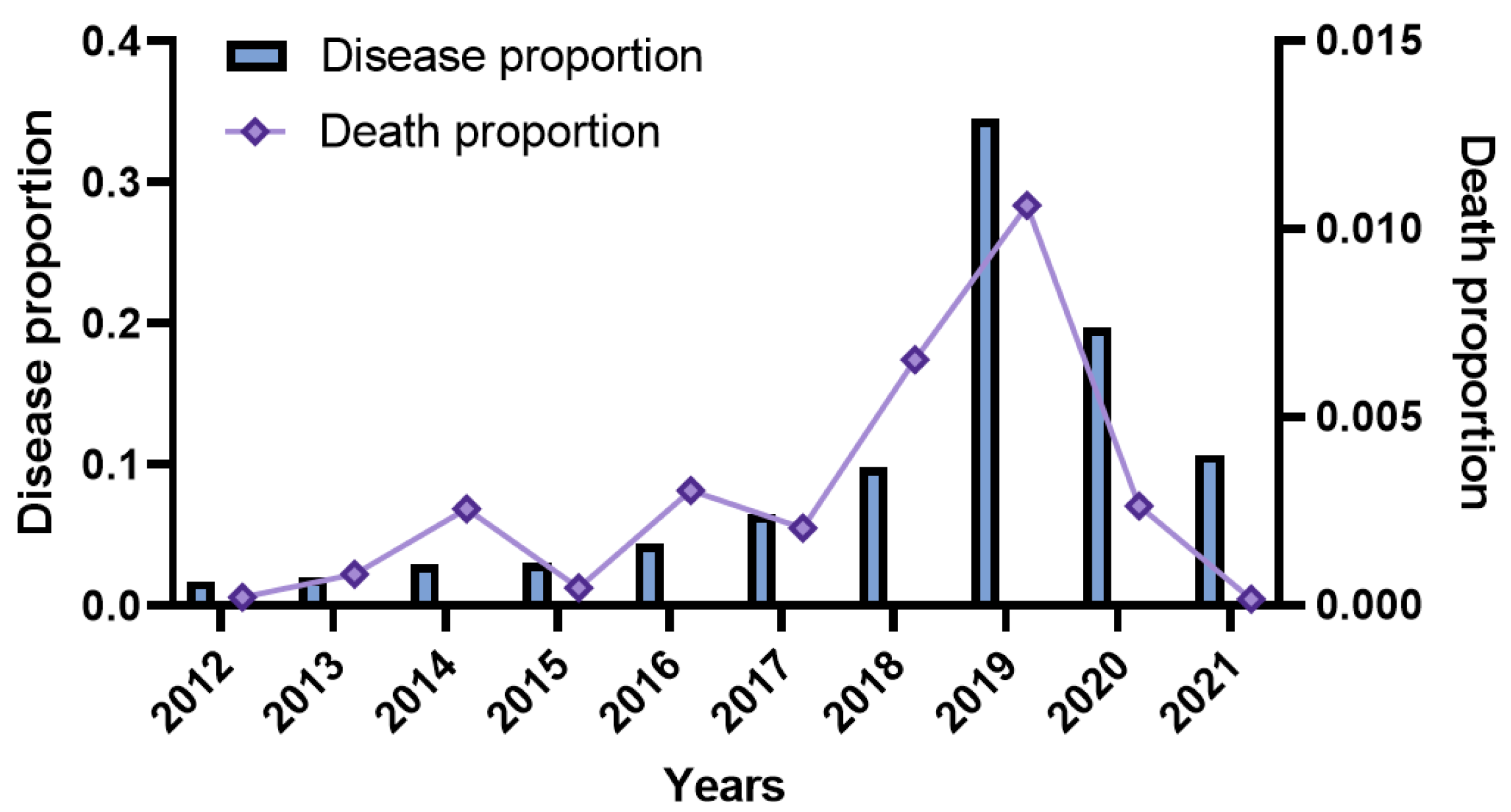 Vaccines 10 01873 g003