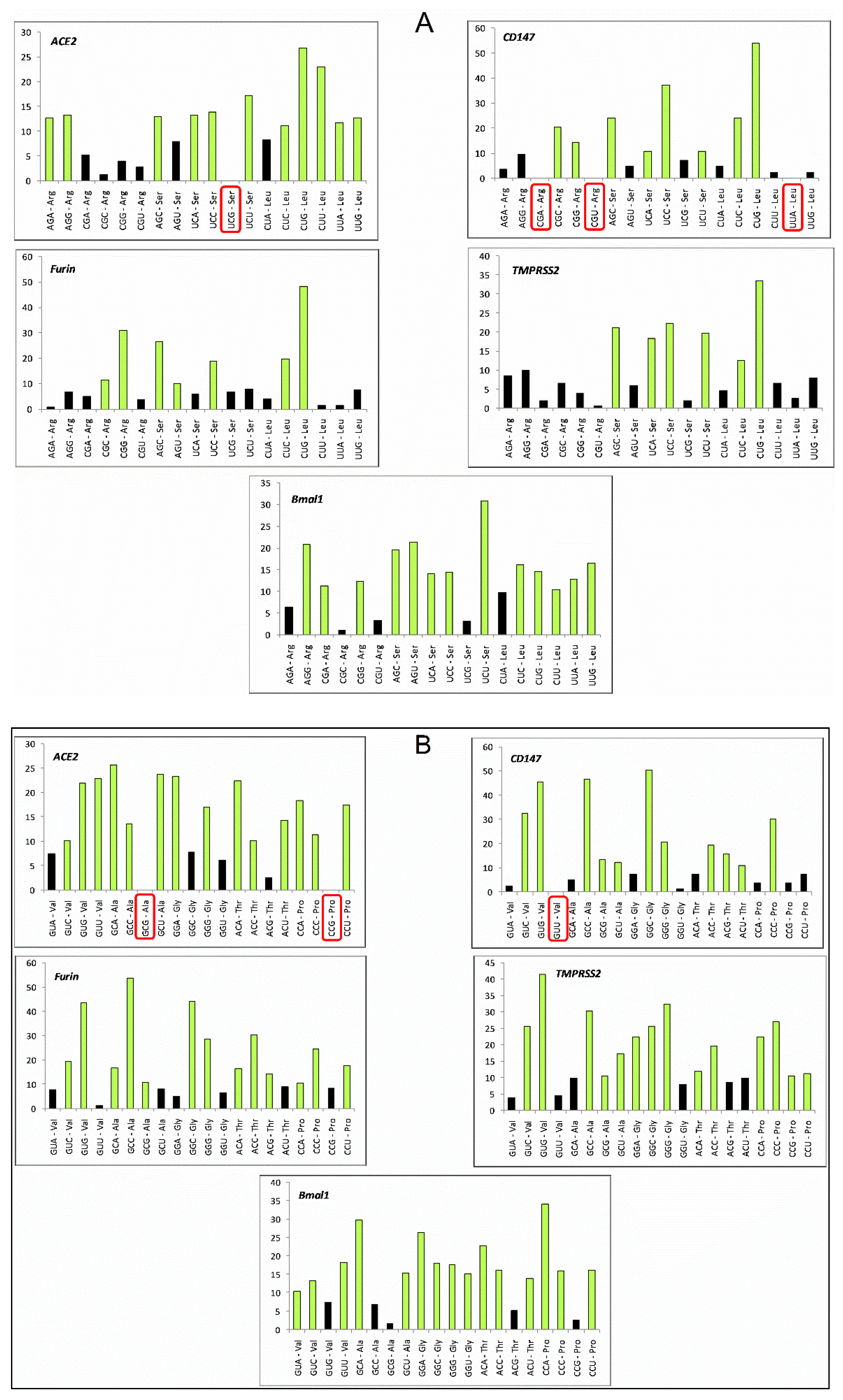 Vaccines 10 01874 g004a