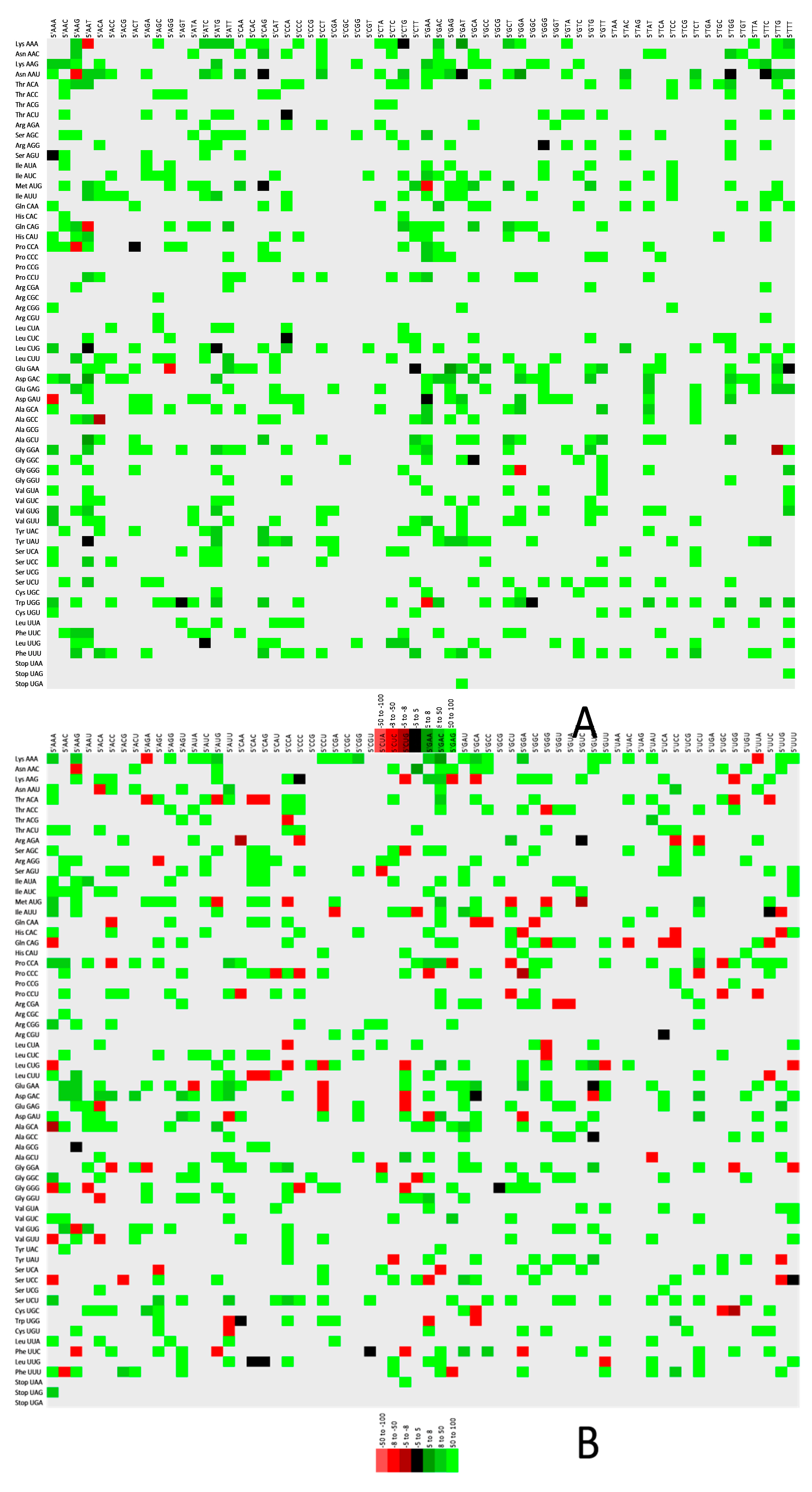 Vaccines 10 01874 g005a
