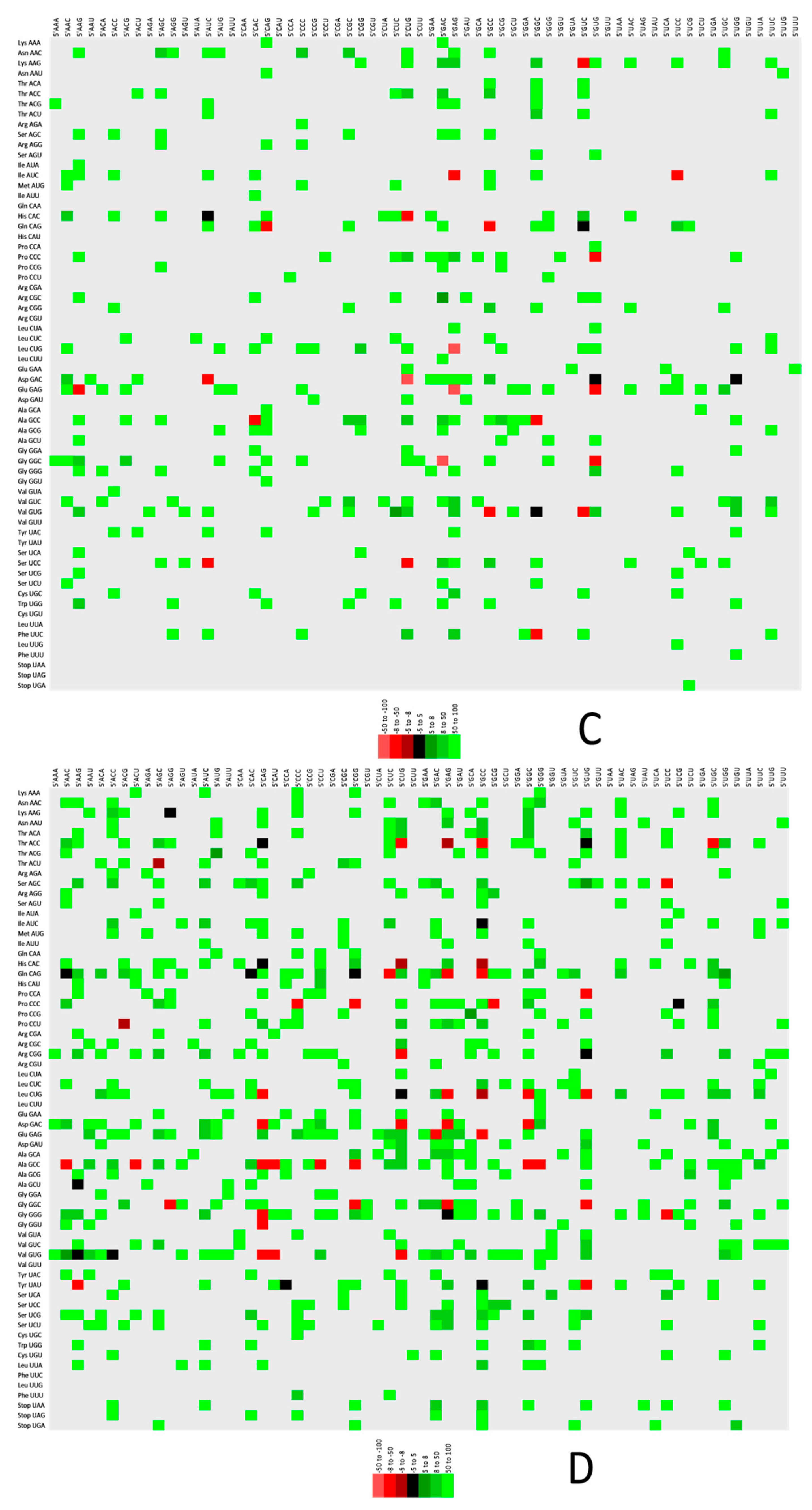 Vaccines 10 01874 g005b