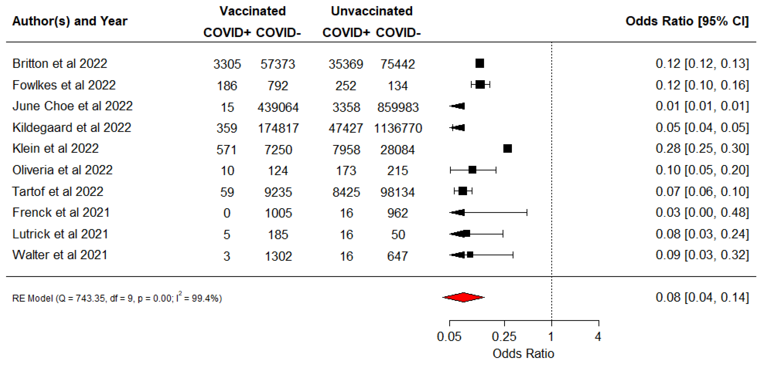 Vaccines 10 01880 g002