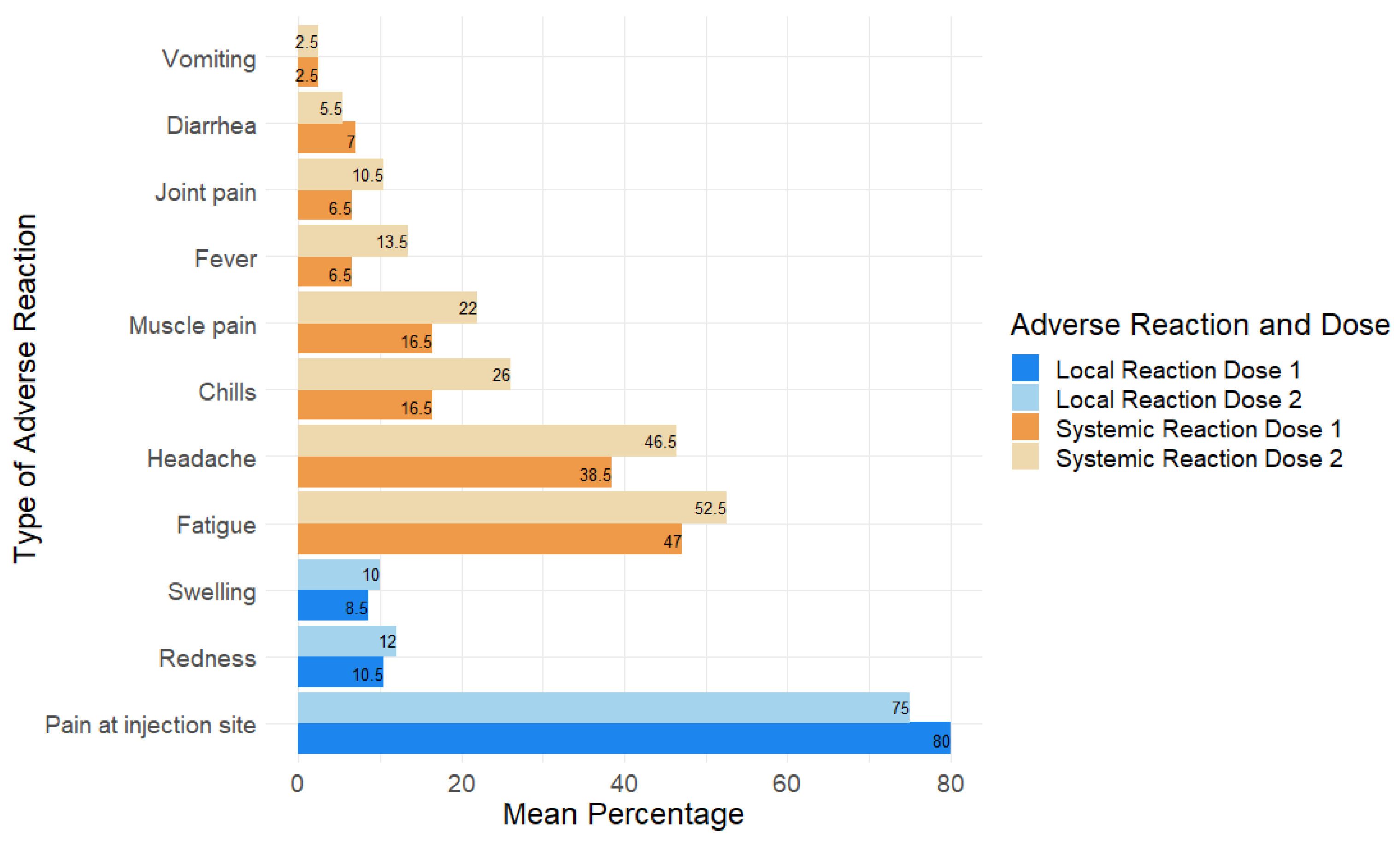 Vaccines 10 01880 g005