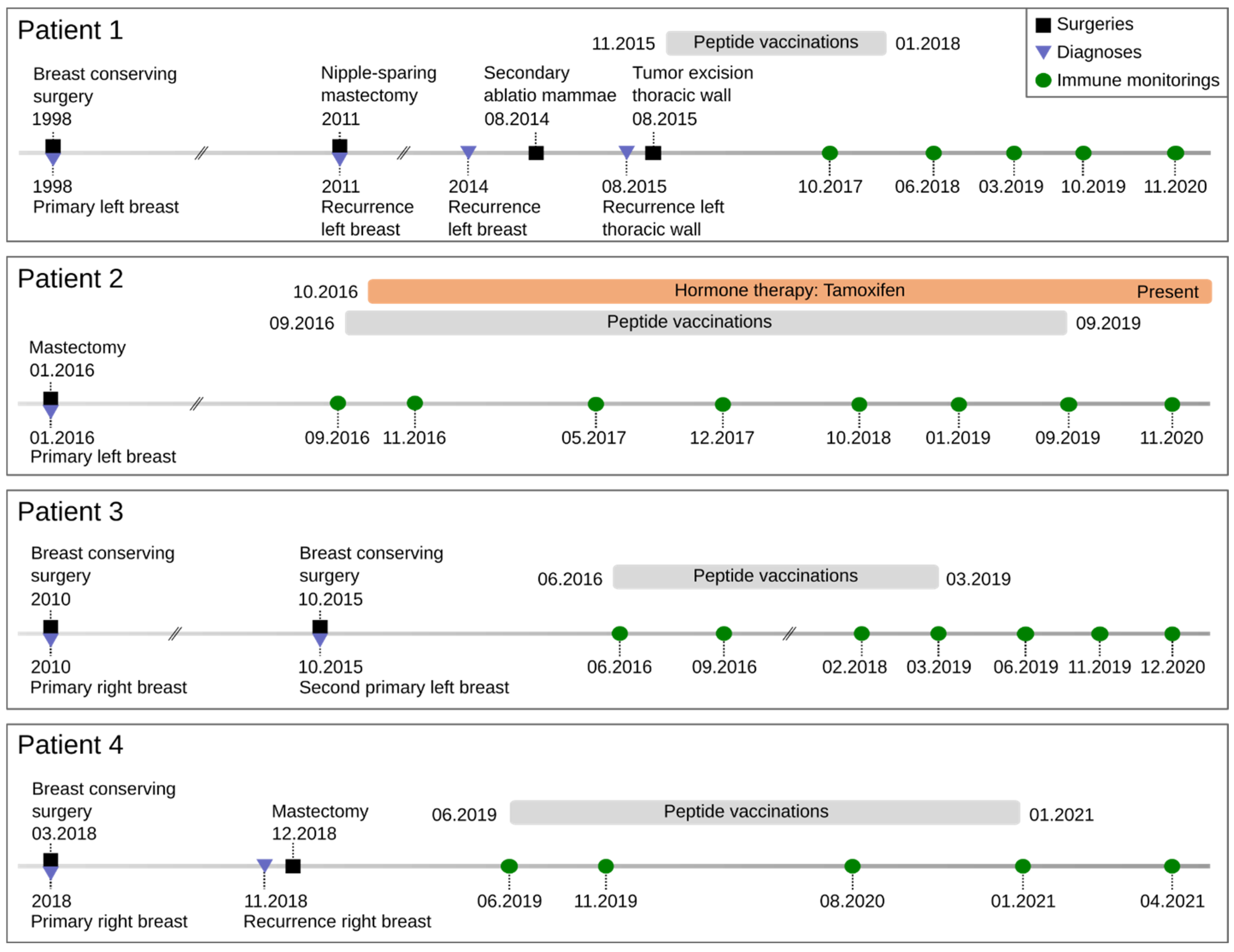 Vaccines 10 01882 g001 Vaccines 10 01882 g001